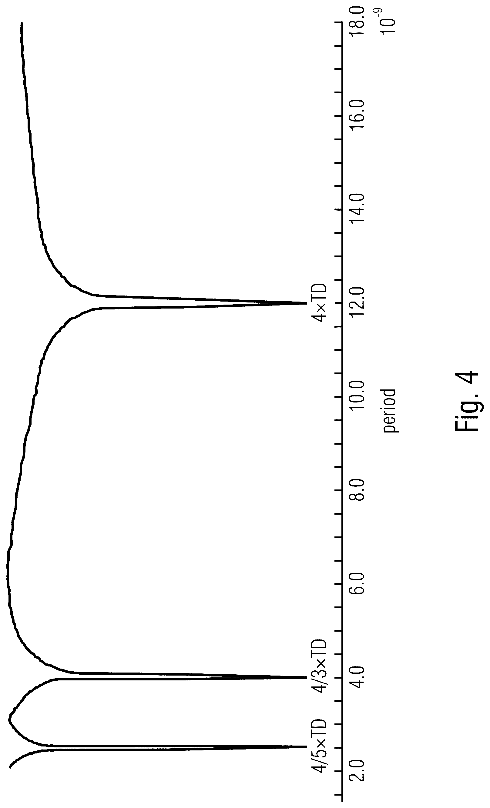 Patent US12320853 Figure 4 – Systems and methods for automatic time domain reflectometer measurement on a uni-directional drive channel