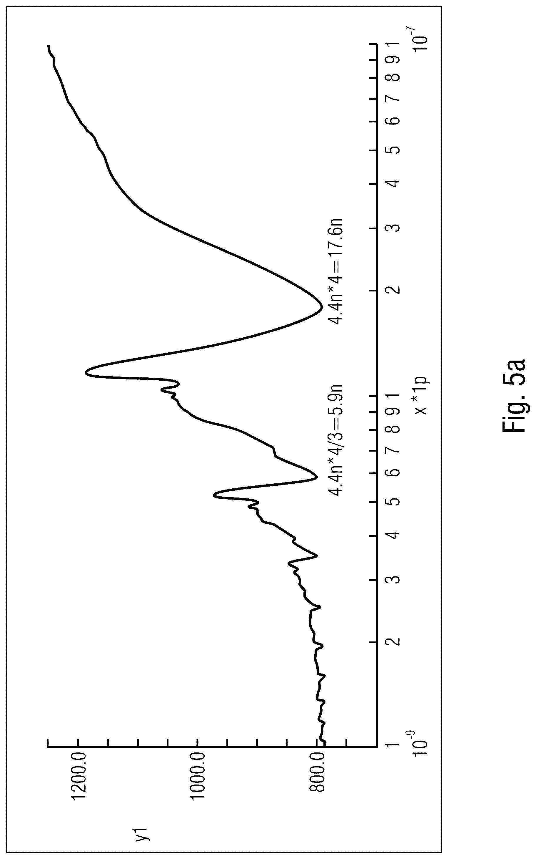 Patent US12320853 Figure 5 – Systems and methods for automatic time domain reflectometer measurement on a uni-directional drive channel