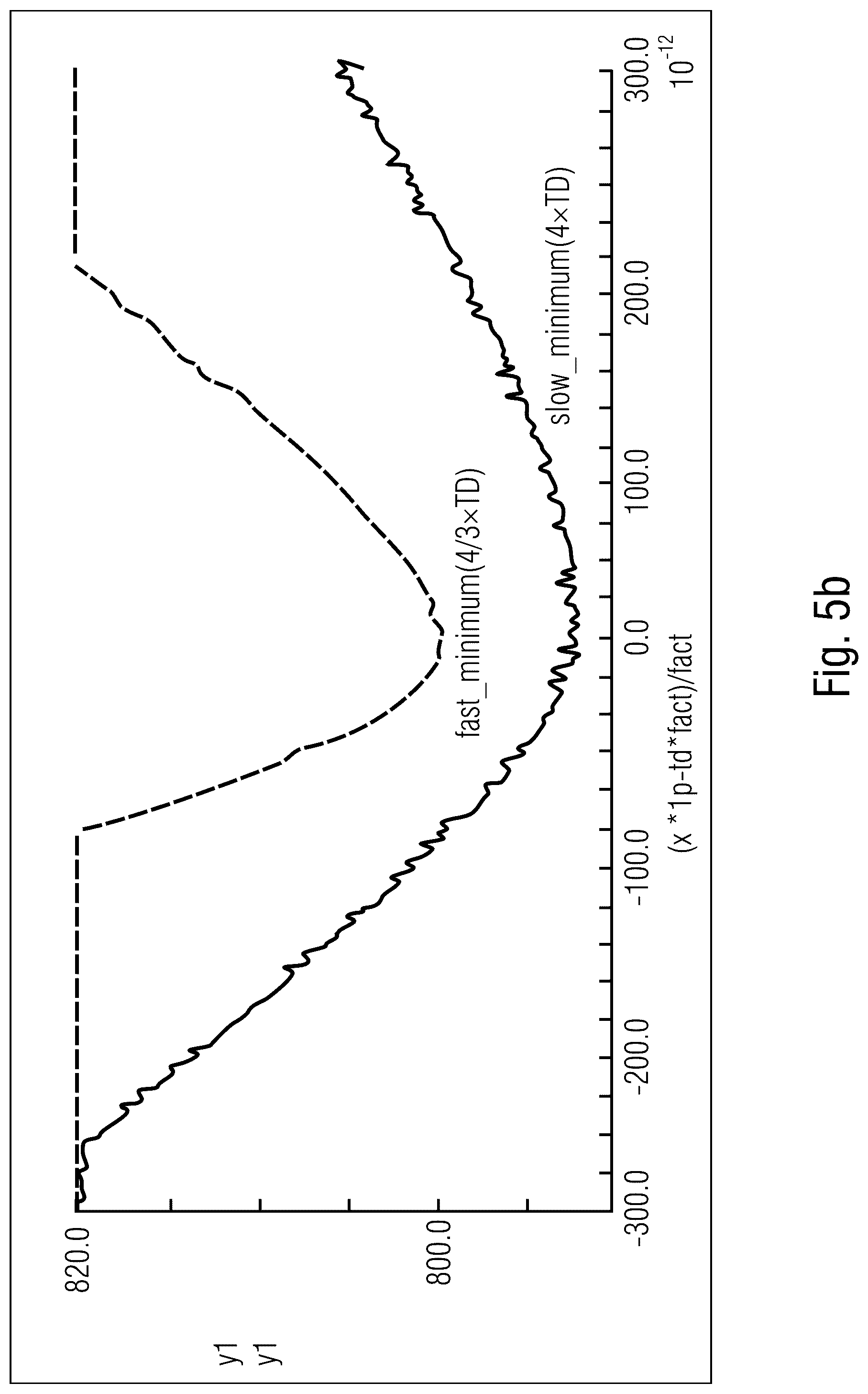 Patent US12320853 Figure 6 – Systems and methods for automatic time domain reflectometer measurement on a uni-directional drive channel