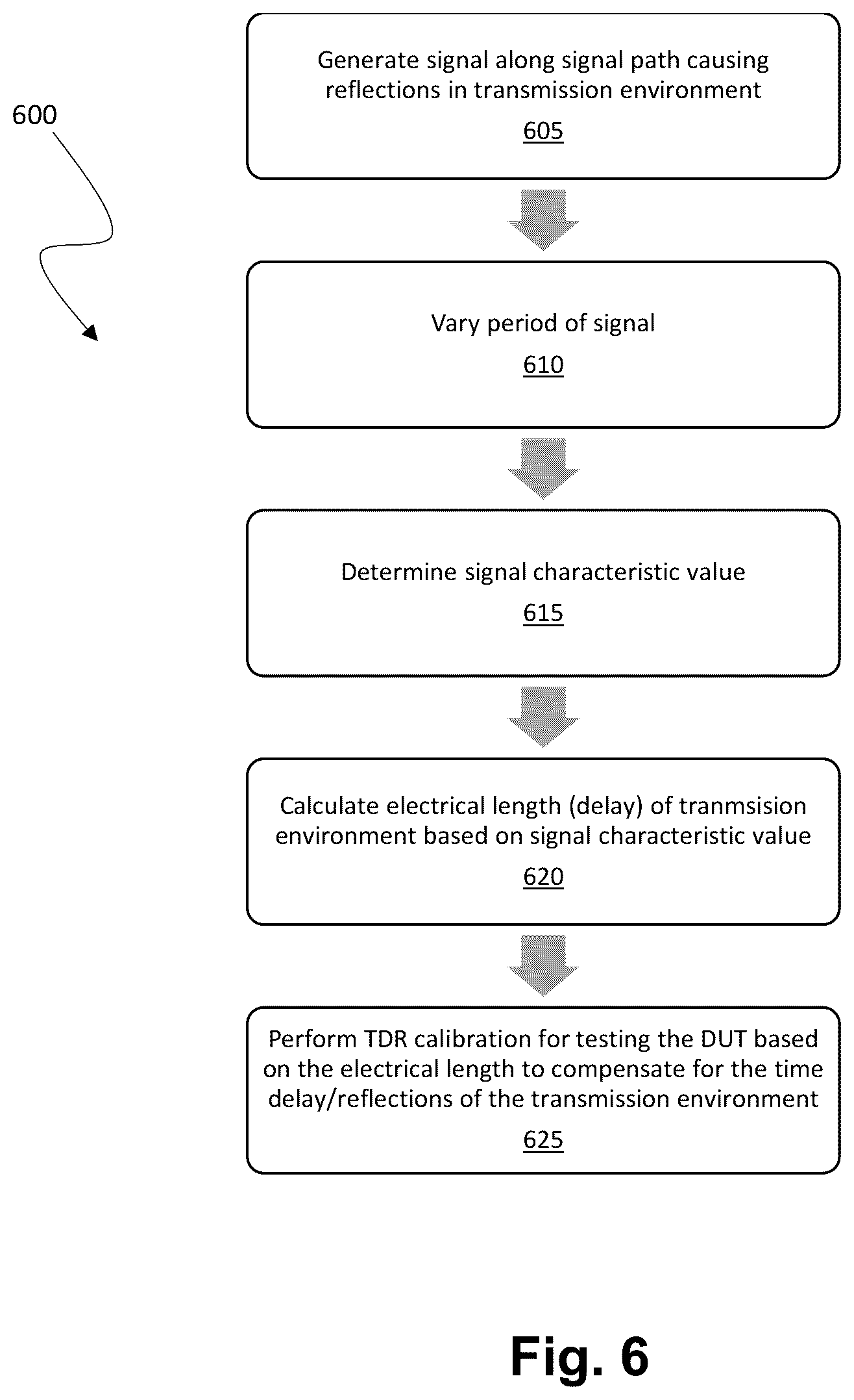 Patent US12320853 Figure 7 – Systems and methods for automatic time domain reflectometer measurement on a uni-directional drive channel