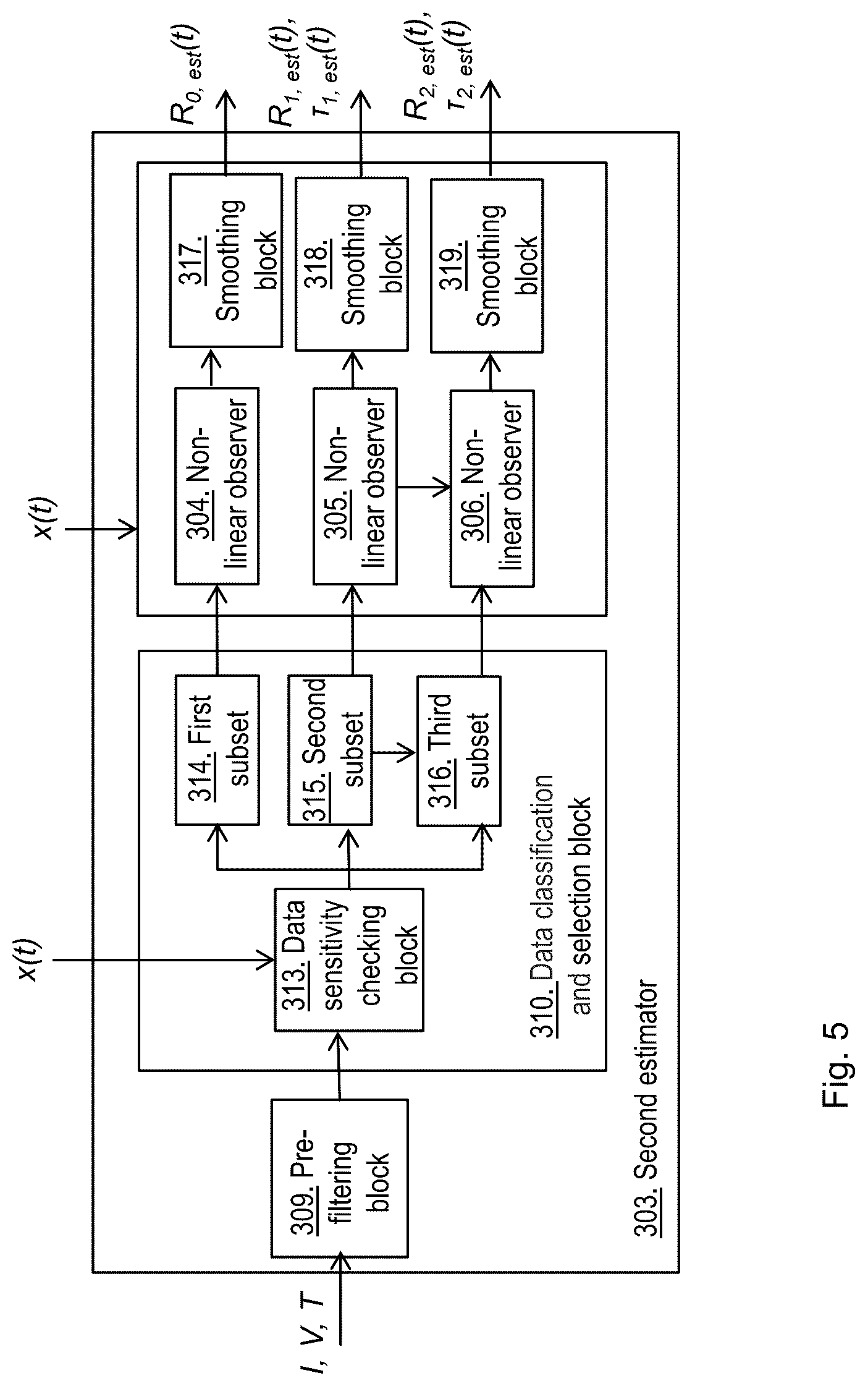 Patent US12320854 Figure 3 – Method for estimating a battery state