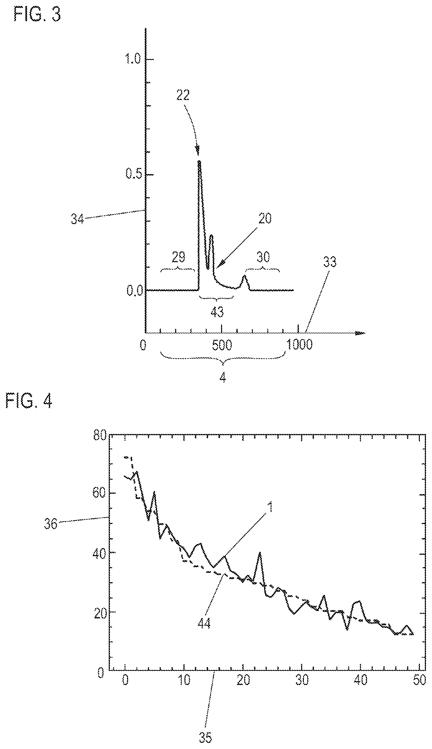 Patent US12320855 Figure 3 – Method for ascertaining a state of charge of an energy storage unit and/or a probable remaining operating time of a measuring device, and measuring device