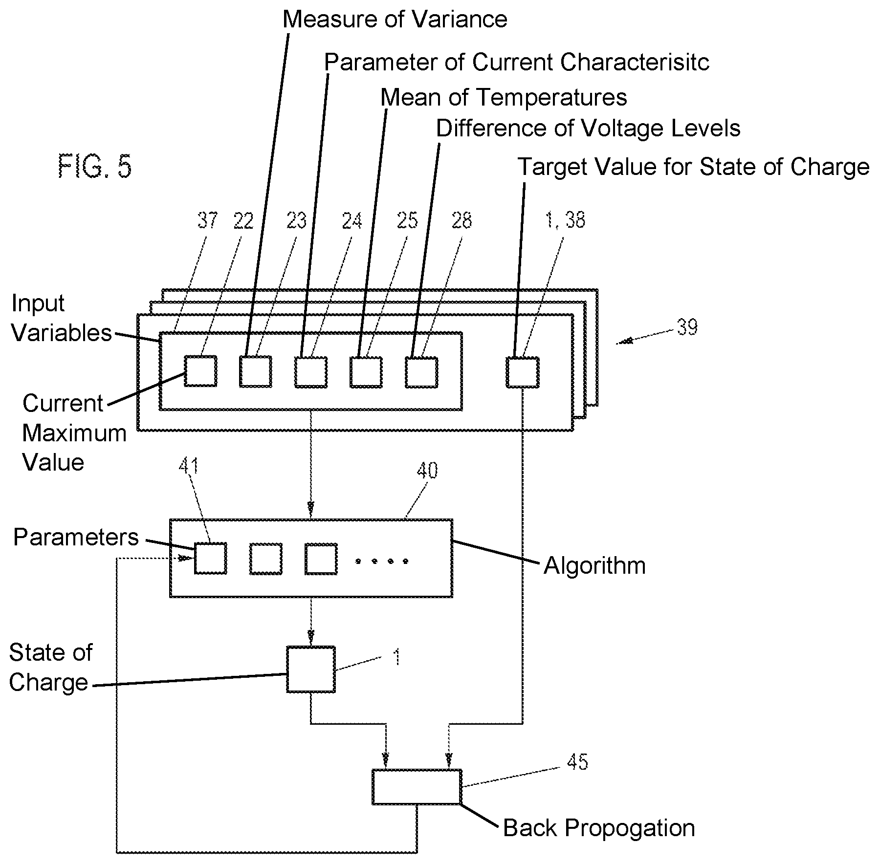 Patent US12320855 Figure 4 – Method for ascertaining a state of charge of an energy storage unit and/or a probable remaining operating time of a measuring device, and measuring device
