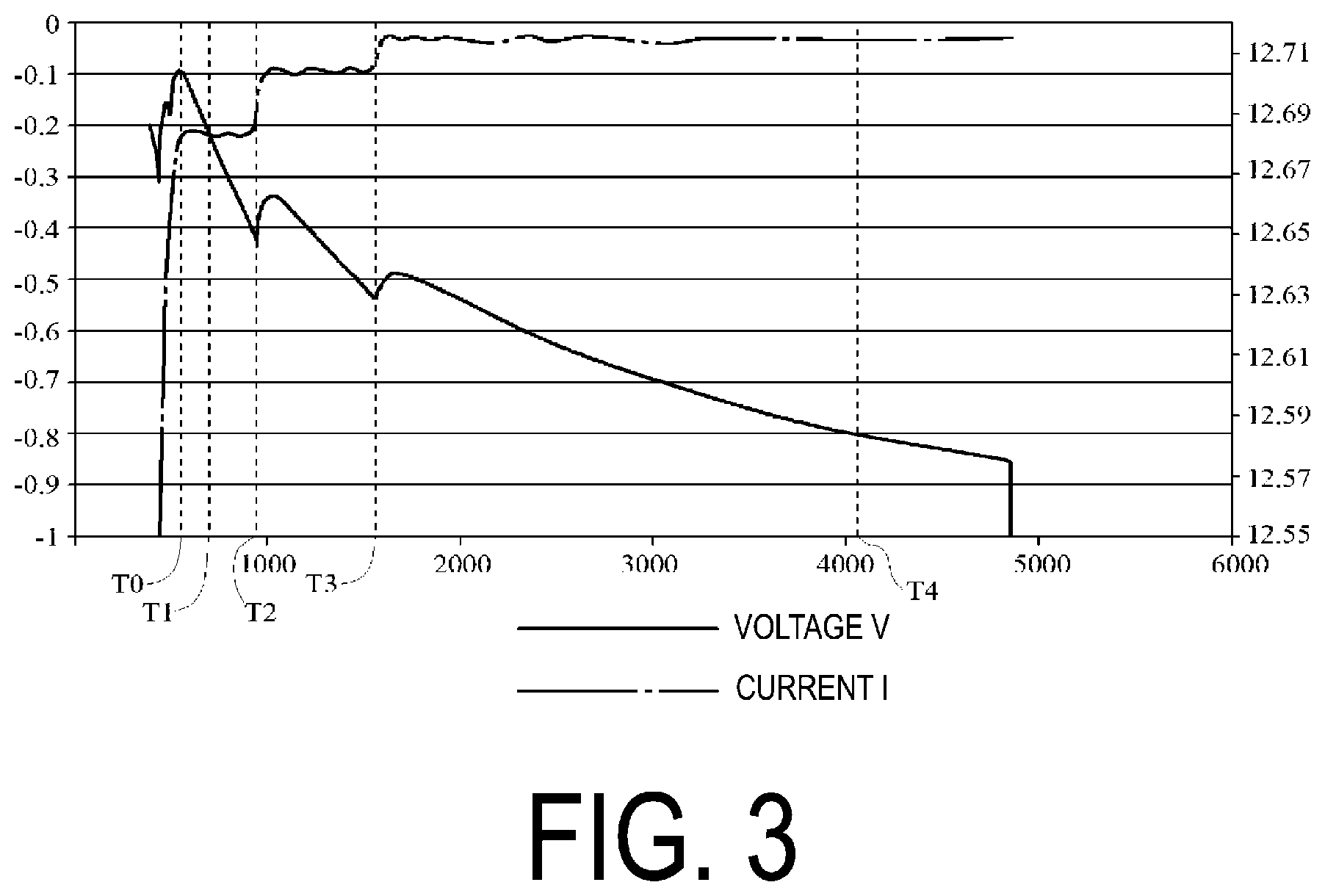 Patent US12320856 Figure 3 – Chargeable battery state detection apparatus and chargeable battery state detection method