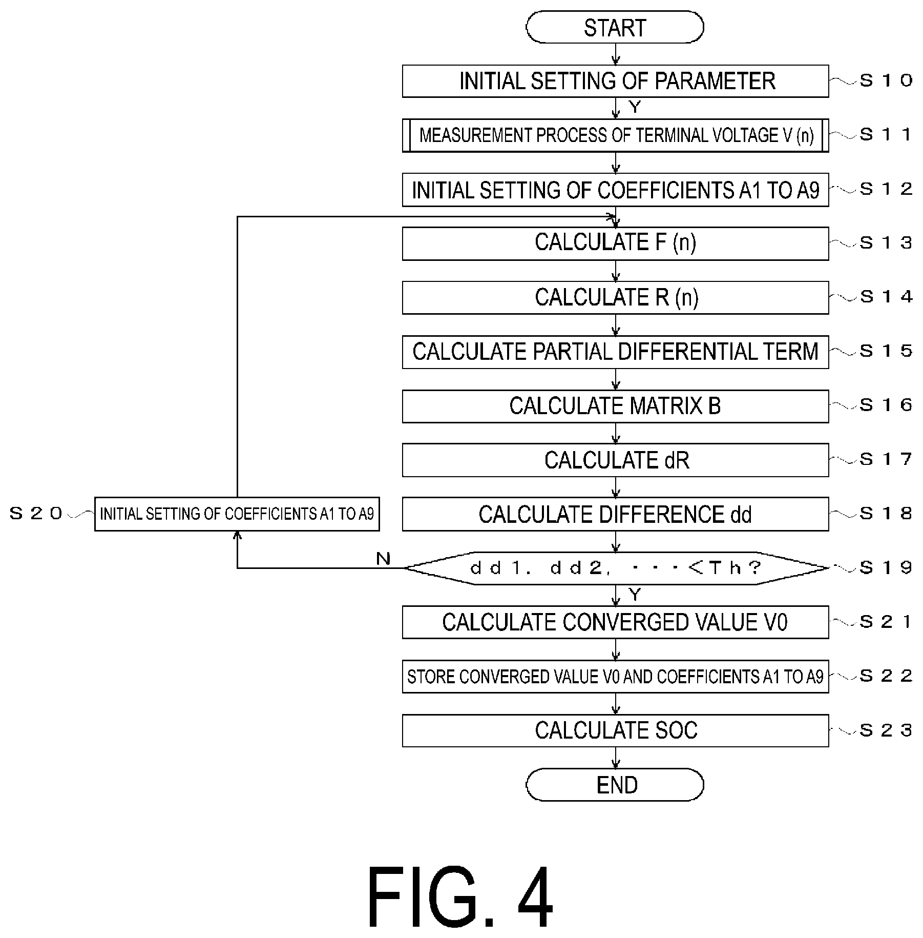 Patent US12320856 Figure 4 – Chargeable battery state detection apparatus and chargeable battery state detection method