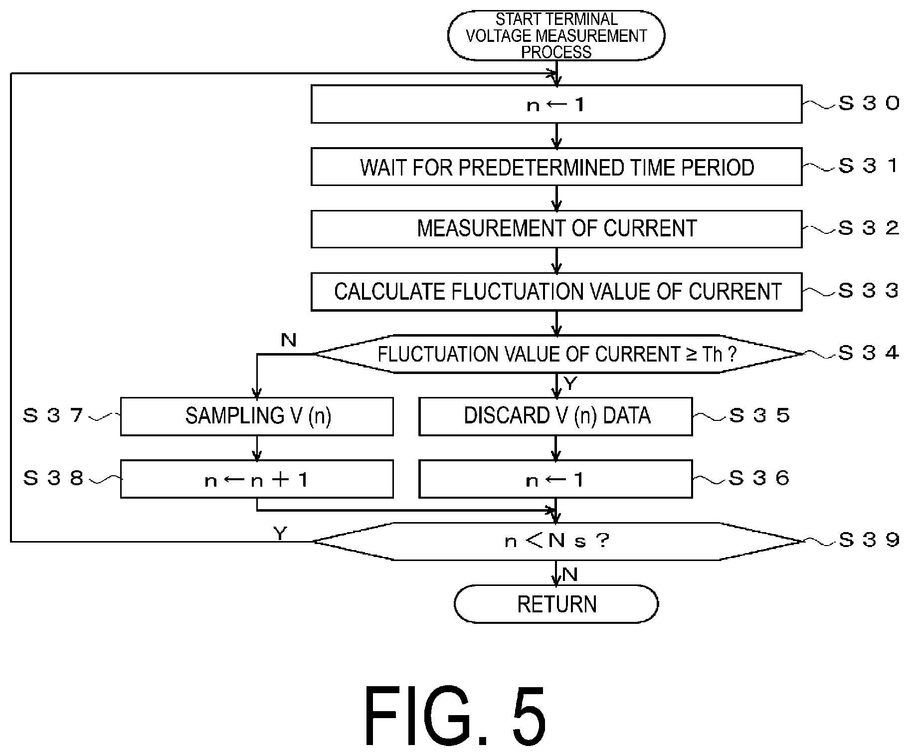 Patent US12320856 Figure 5 – Chargeable battery state detection apparatus and chargeable battery state detection method