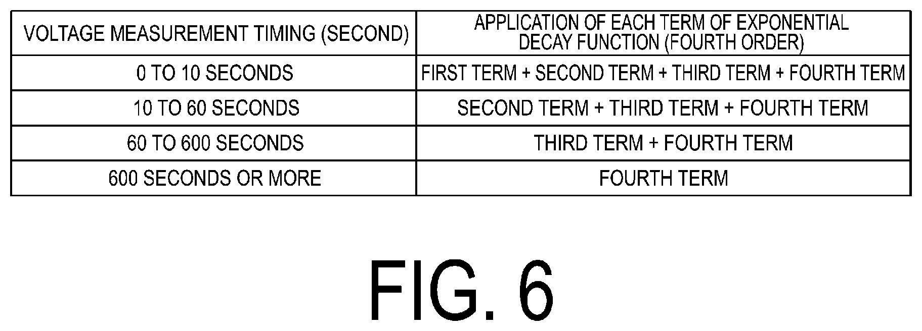 Patent US12320856 Figure 6 – Chargeable battery state detection apparatus and chargeable battery state detection method