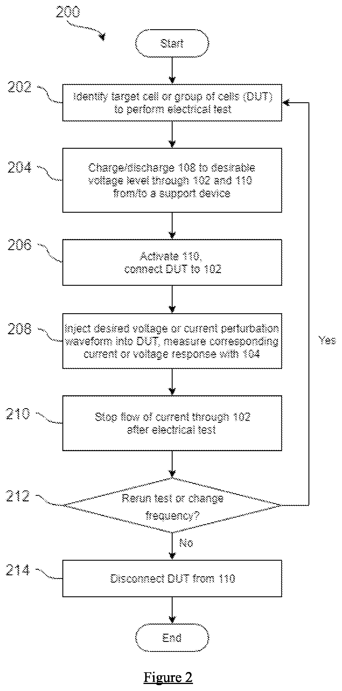 Patent US12320858 Figure 2 – Apparatus and method for characterizing and managing stacked energy storage cells