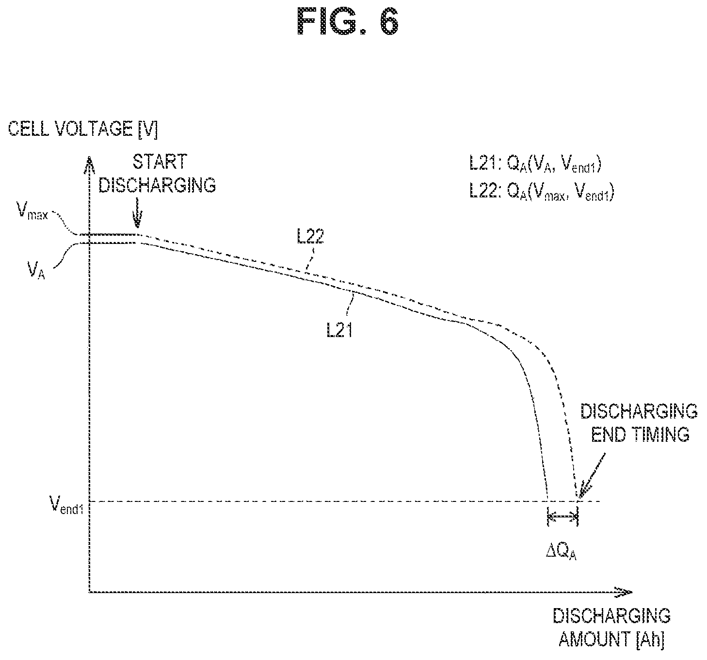 Patent US12320860 Figure 5 – Deterioration diagnosis apparatus of assembled battery and deterioration diagnosis method of assembled battery