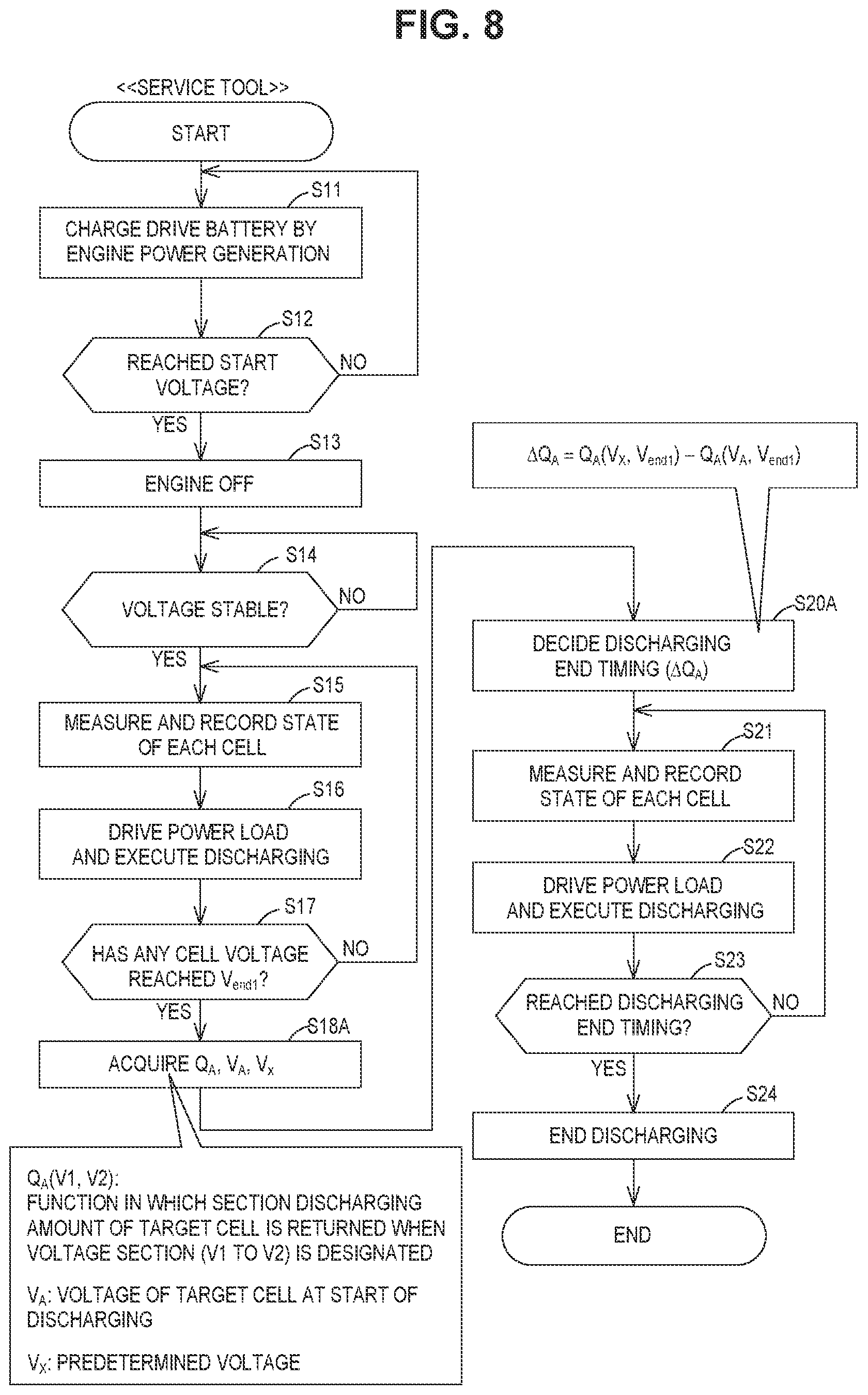 Patent US12320860 Figure 7 – Deterioration diagnosis apparatus of assembled battery and deterioration diagnosis method of assembled battery