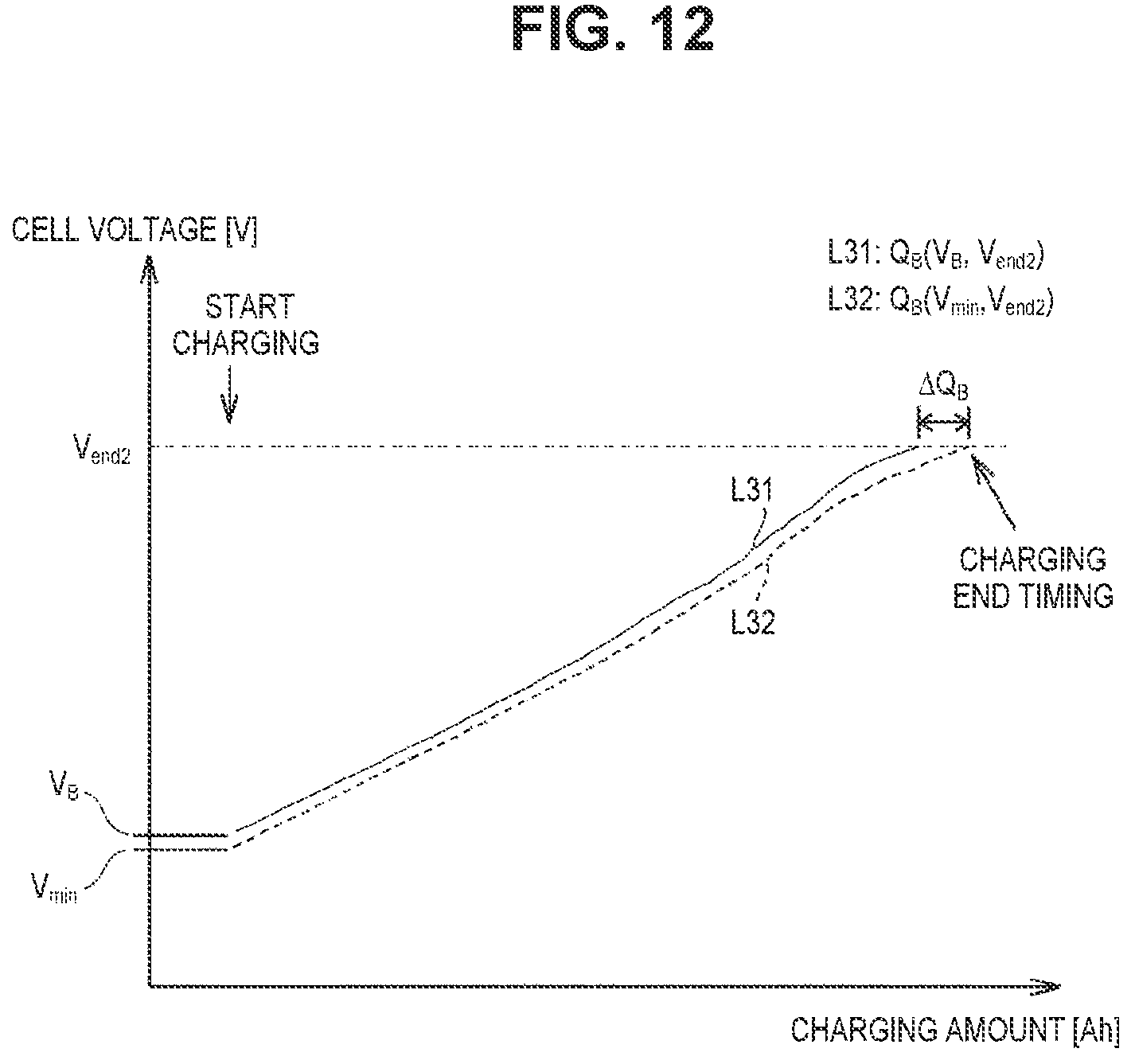 Patent US12320860 Figure 10 – Deterioration diagnosis apparatus of assembled battery and deterioration diagnosis method of assembled battery