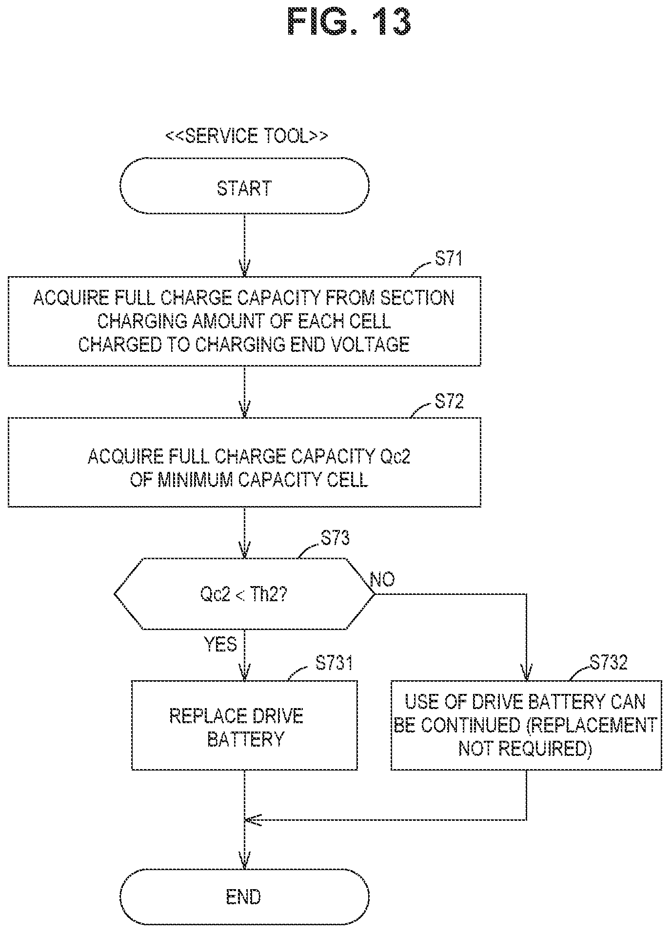 Patent US12320860 Figure 11 – Deterioration diagnosis apparatus of assembled battery and deterioration diagnosis method of assembled battery