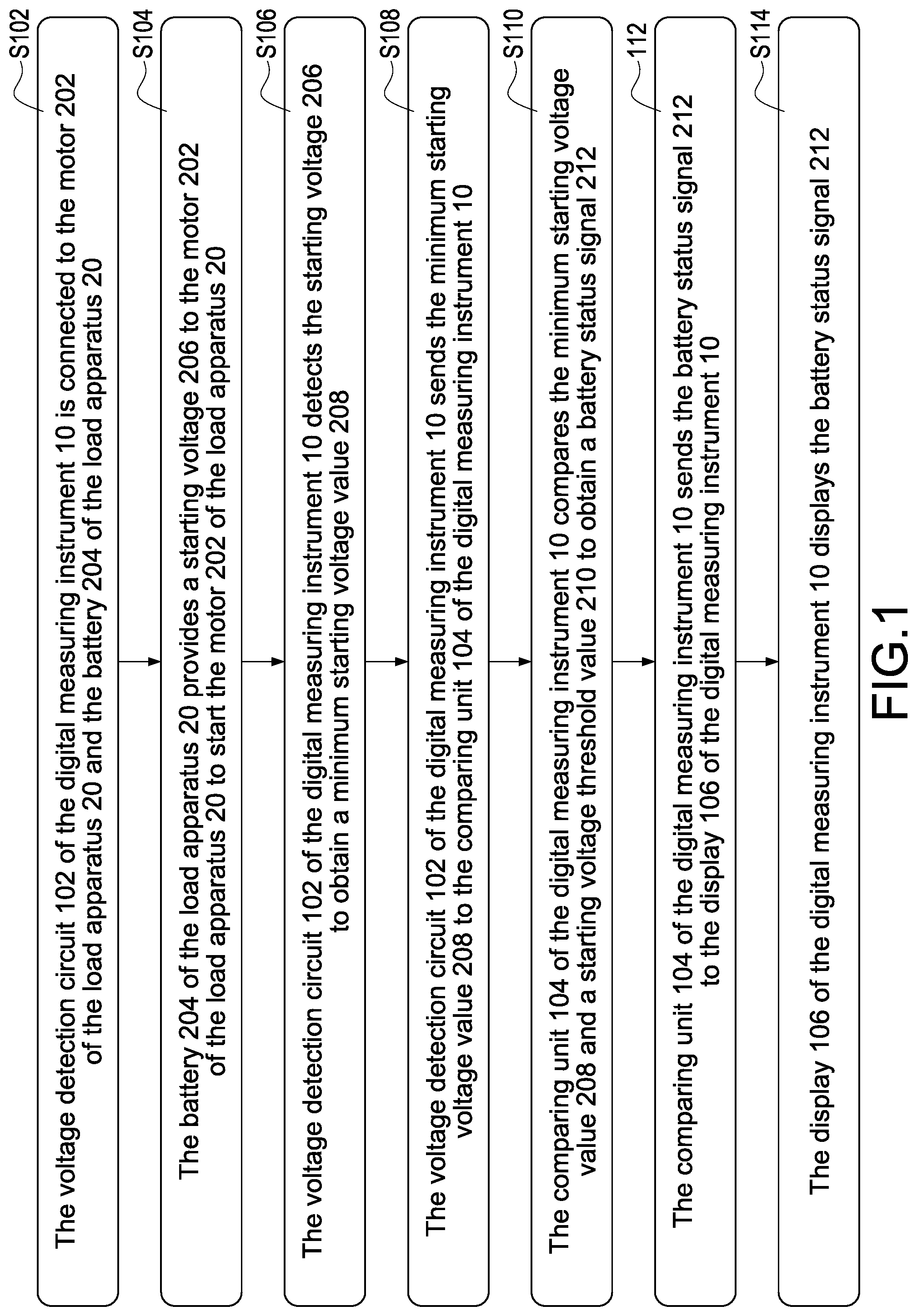 Patent US12320861 Figure 1 – Battery status measurement method