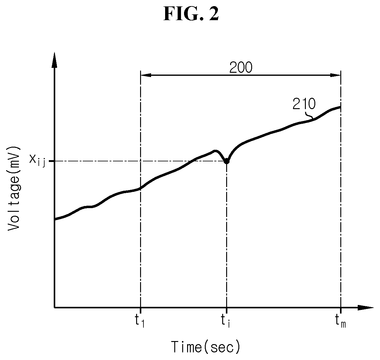Patent US12320862 Figure 2 – Battery management system, battery pack, energy storage system and battery management method