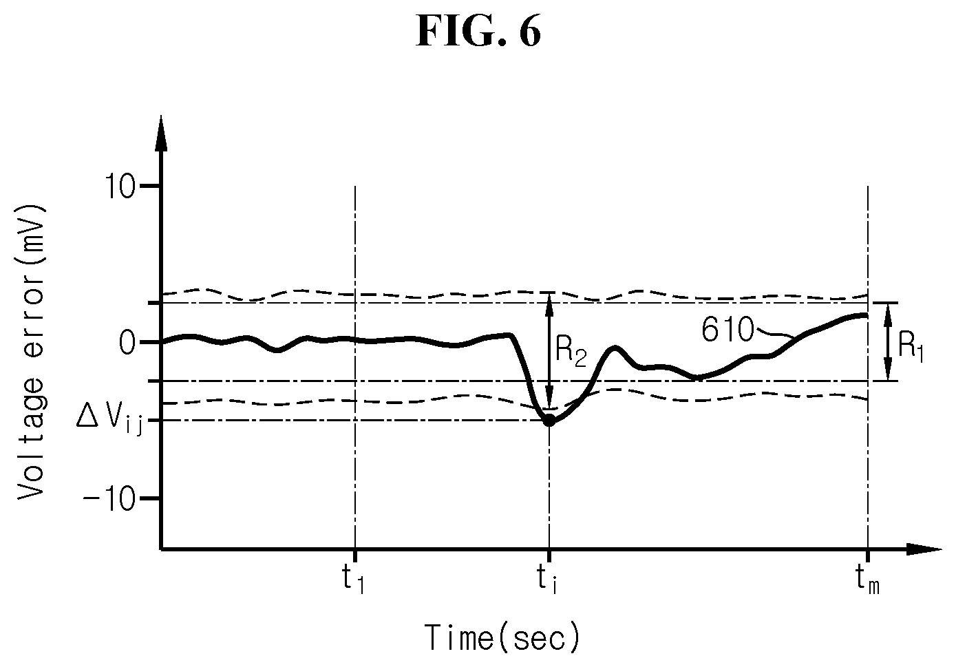Patent US12320862 Figure 5 – Battery management system, battery pack, energy storage system and battery management method