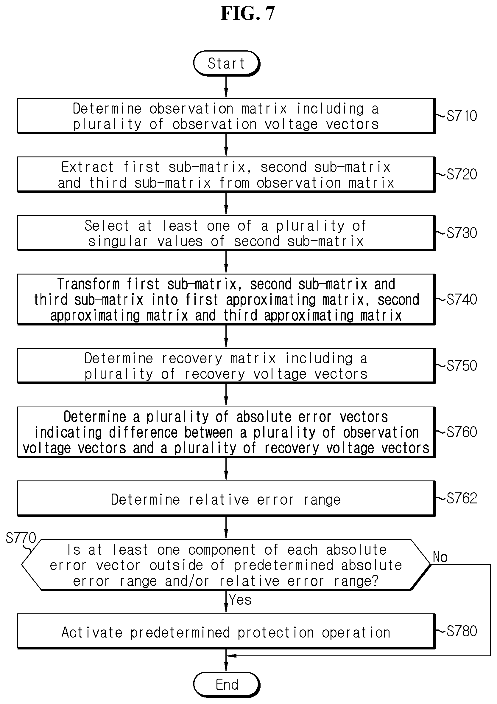 Patent US12320862 Figure 6 – Battery management system, battery pack, energy storage system and battery management method