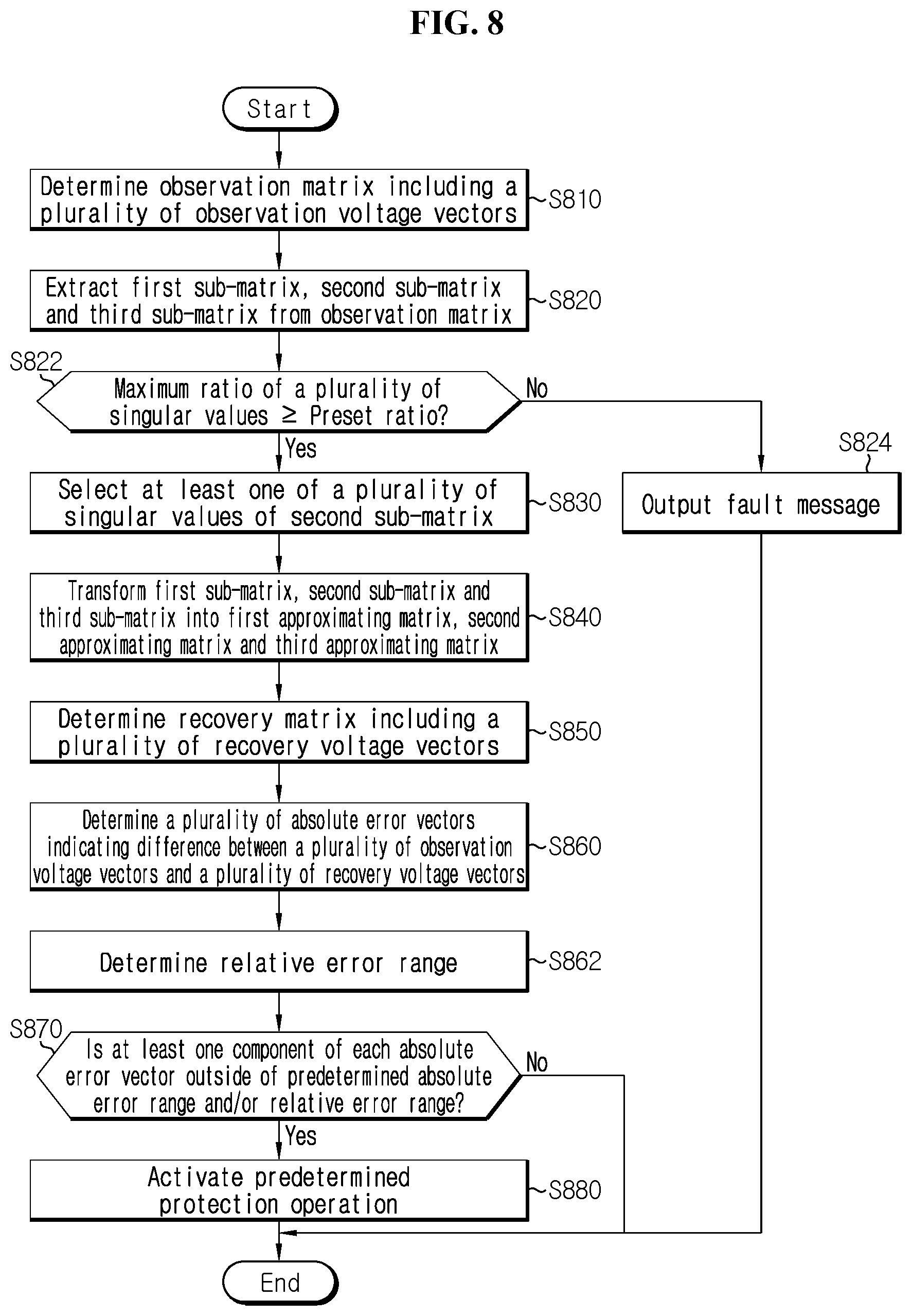 Patent US12320862 Figure 7 – Battery management system, battery pack, energy storage system and battery management method