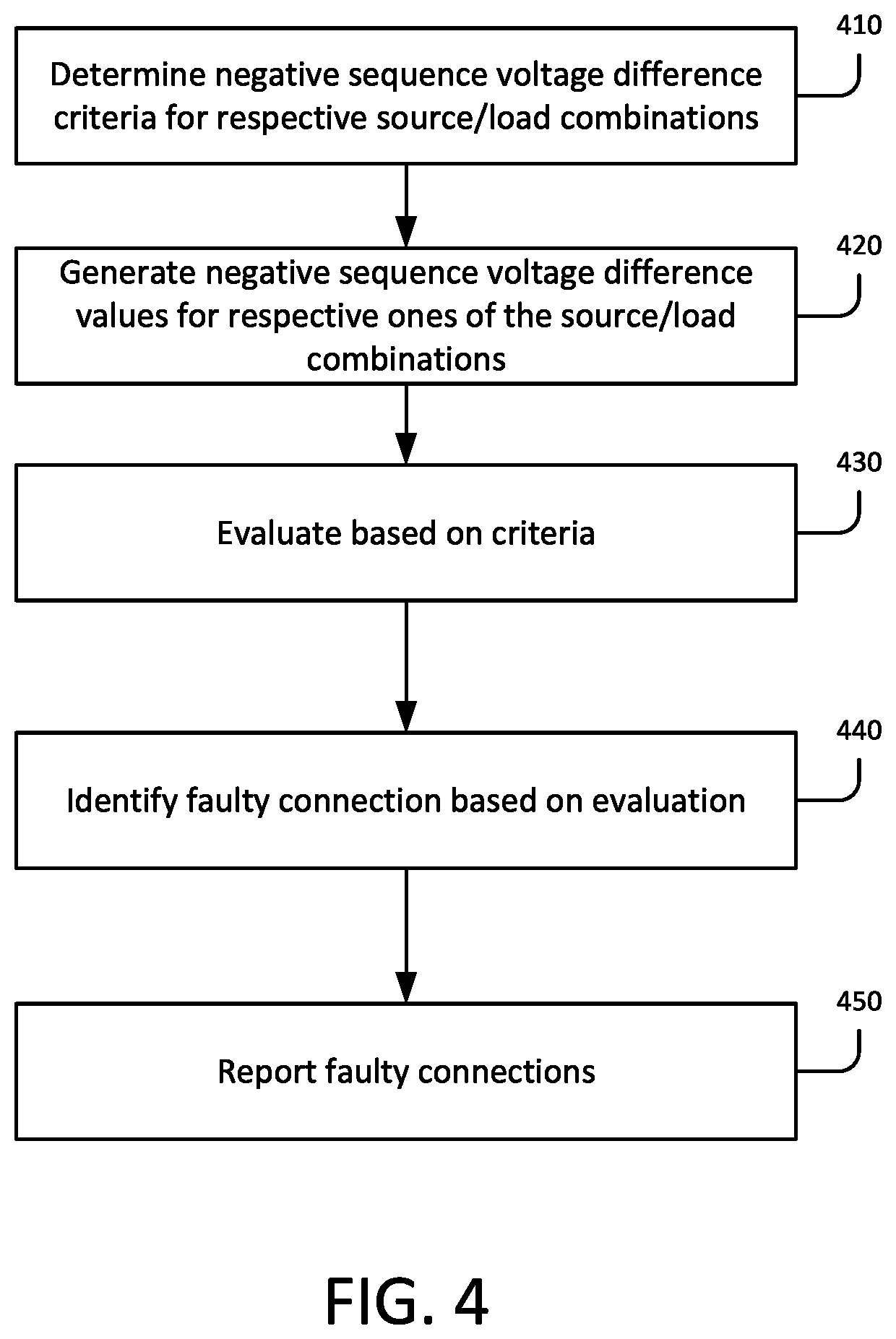 Patent US12320863 Figure 2 – Apparatus, methods and computer-readable media for detection of loose connections in an electrical assembly