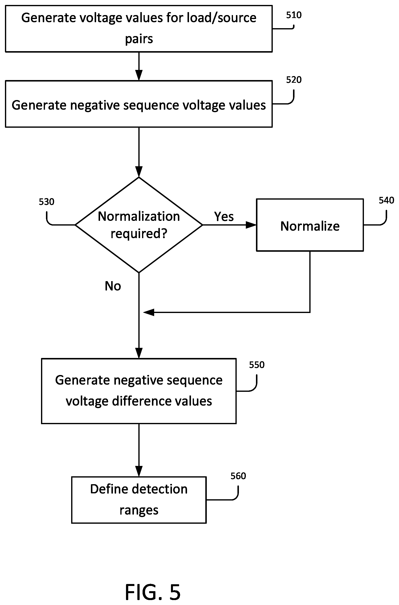 Patent US12320863 Figure 3 – Apparatus, methods and computer-readable media for detection of loose connections in an electrical assembly