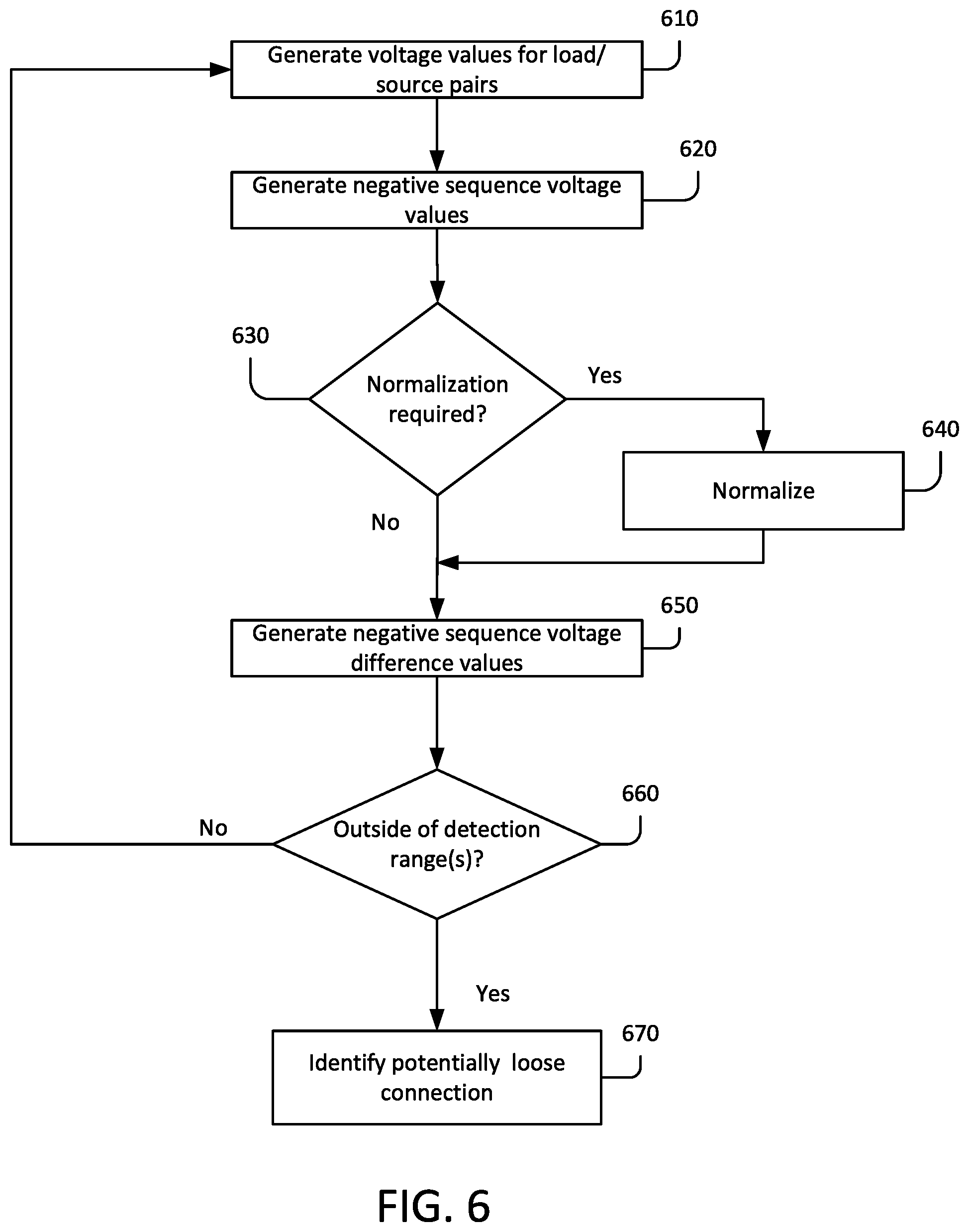 Patent US12320863 Figure 4 – Apparatus, methods and computer-readable media for detection of loose connections in an electrical assembly