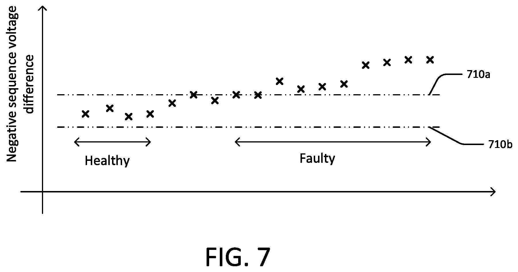 Patent US12320863 Figure 5 – Apparatus, methods and computer-readable media for detection of loose connections in an electrical assembly