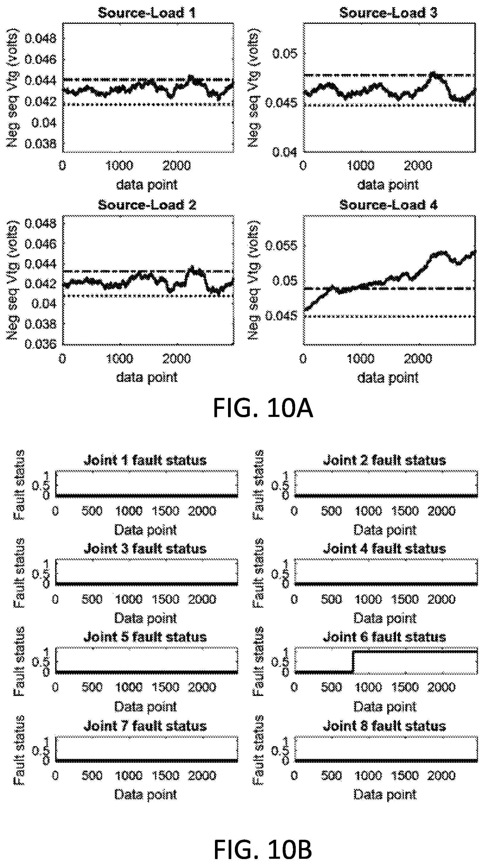 Patent US12320863 Figure 8 – Apparatus, methods and computer-readable media for detection of loose connections in an electrical assembly