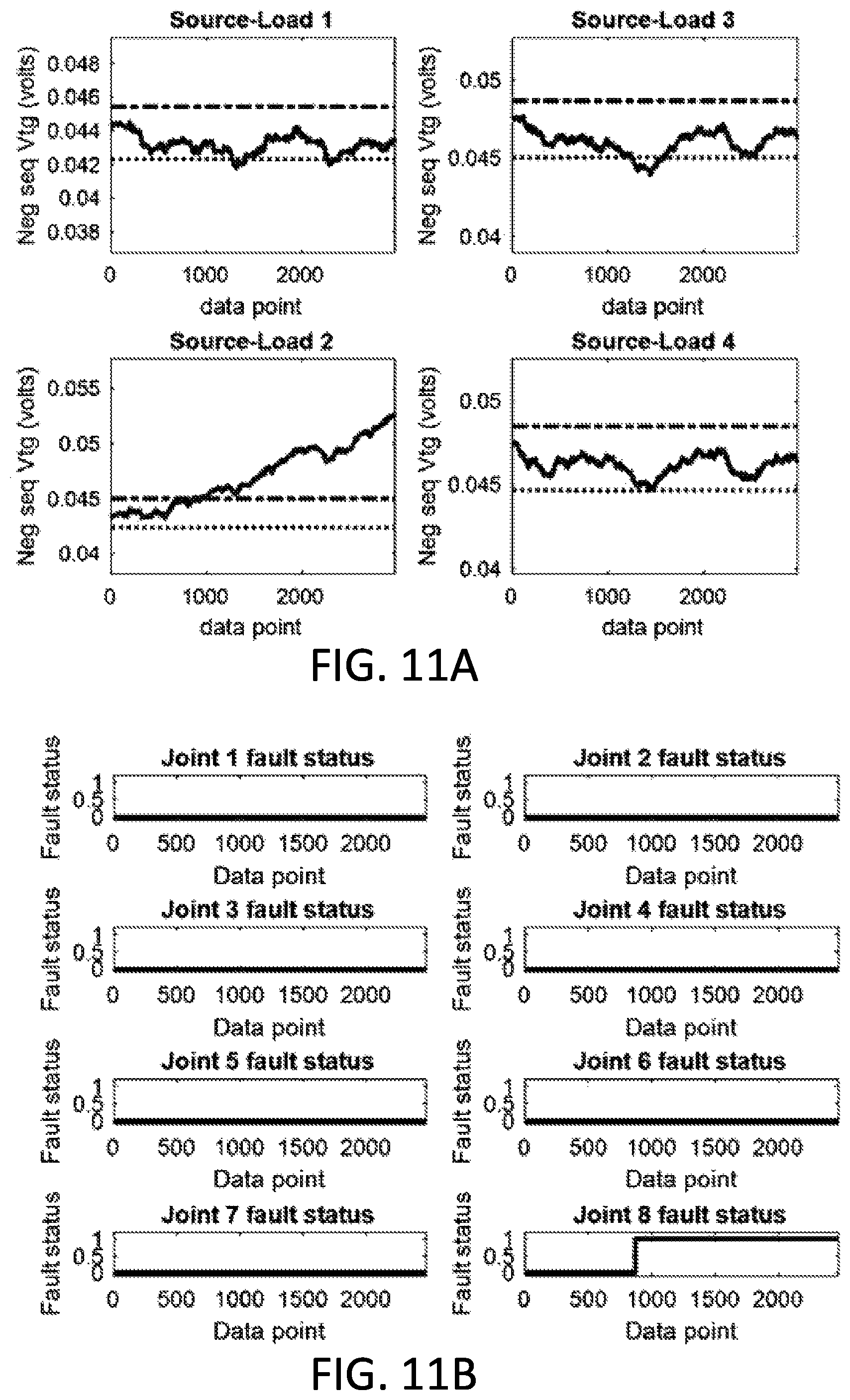 Patent US12320863 Figure 9 – Apparatus, methods and computer-readable media for detection of loose connections in an electrical assembly