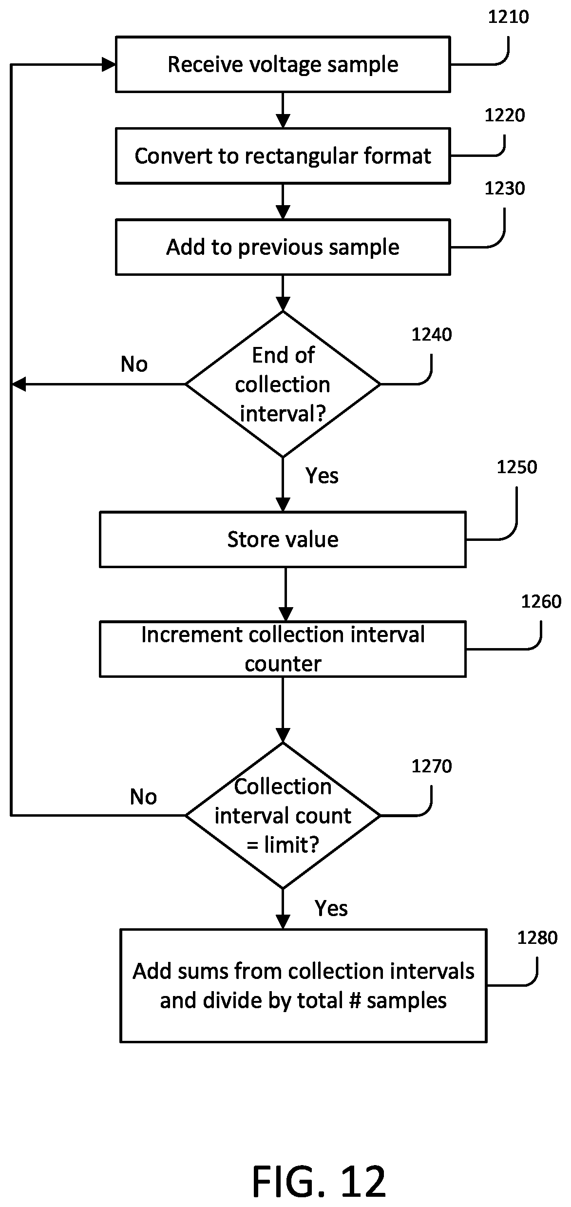 Patent US12320863 Figure 10 – Apparatus, methods and computer-readable media for detection of loose connections in an electrical assembly