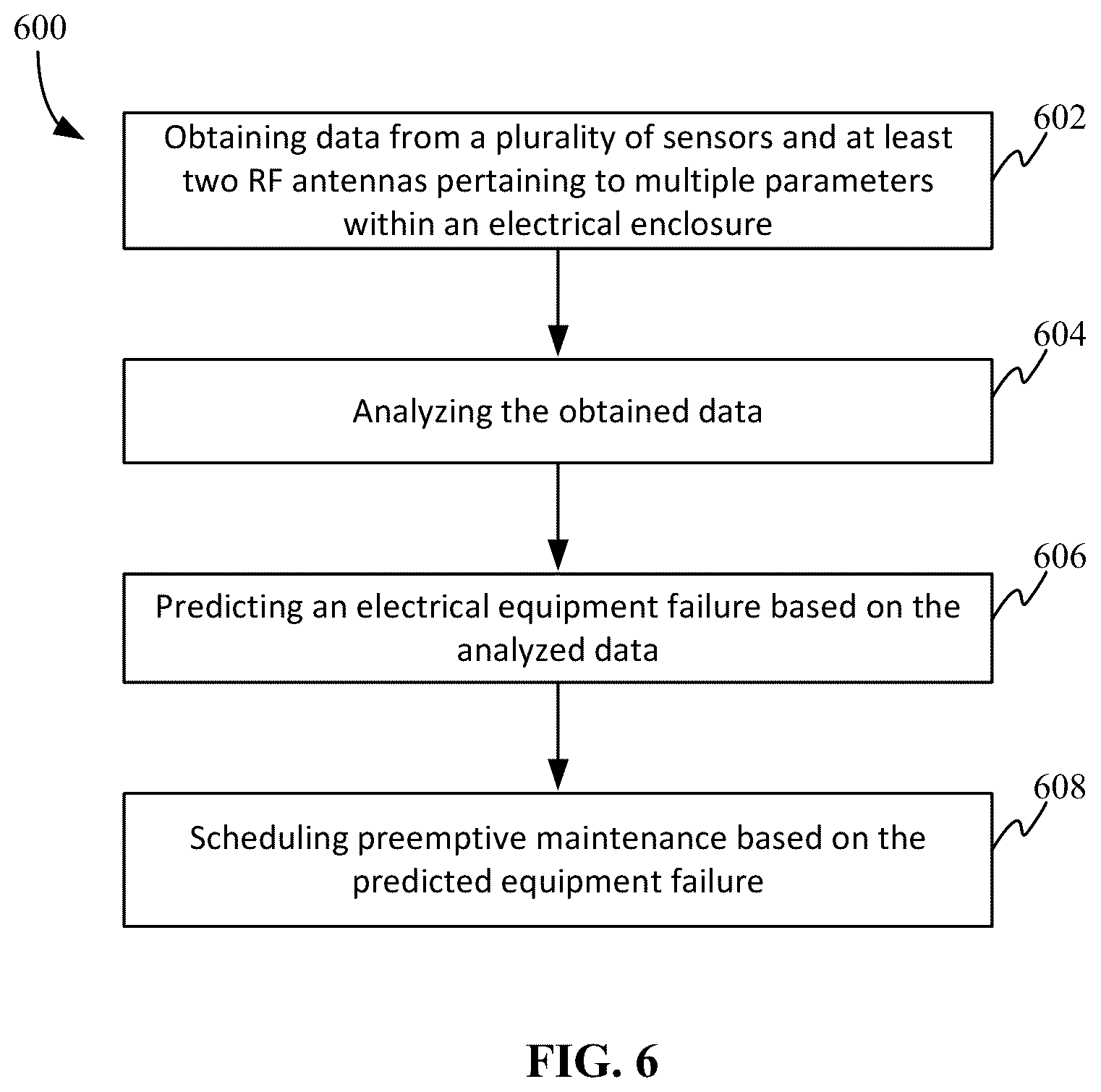 Patent US12320864 Figure 7 – Multiparameter noninvasive arching discharge anomaly monitoring device and method