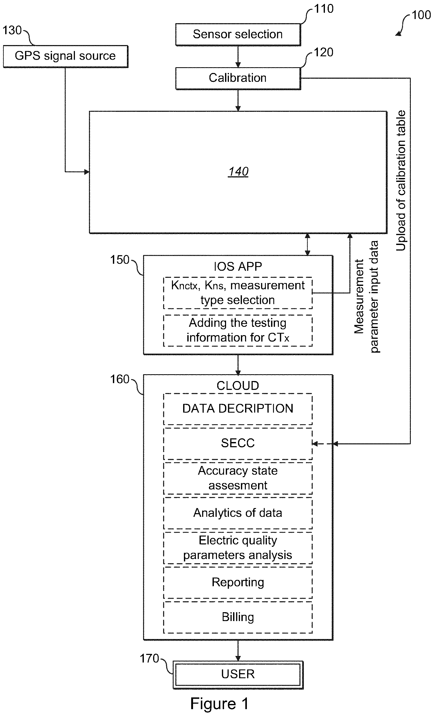 Patent US12320866 Figure 1 – Real time live line measurement of metrological properties of current transformers