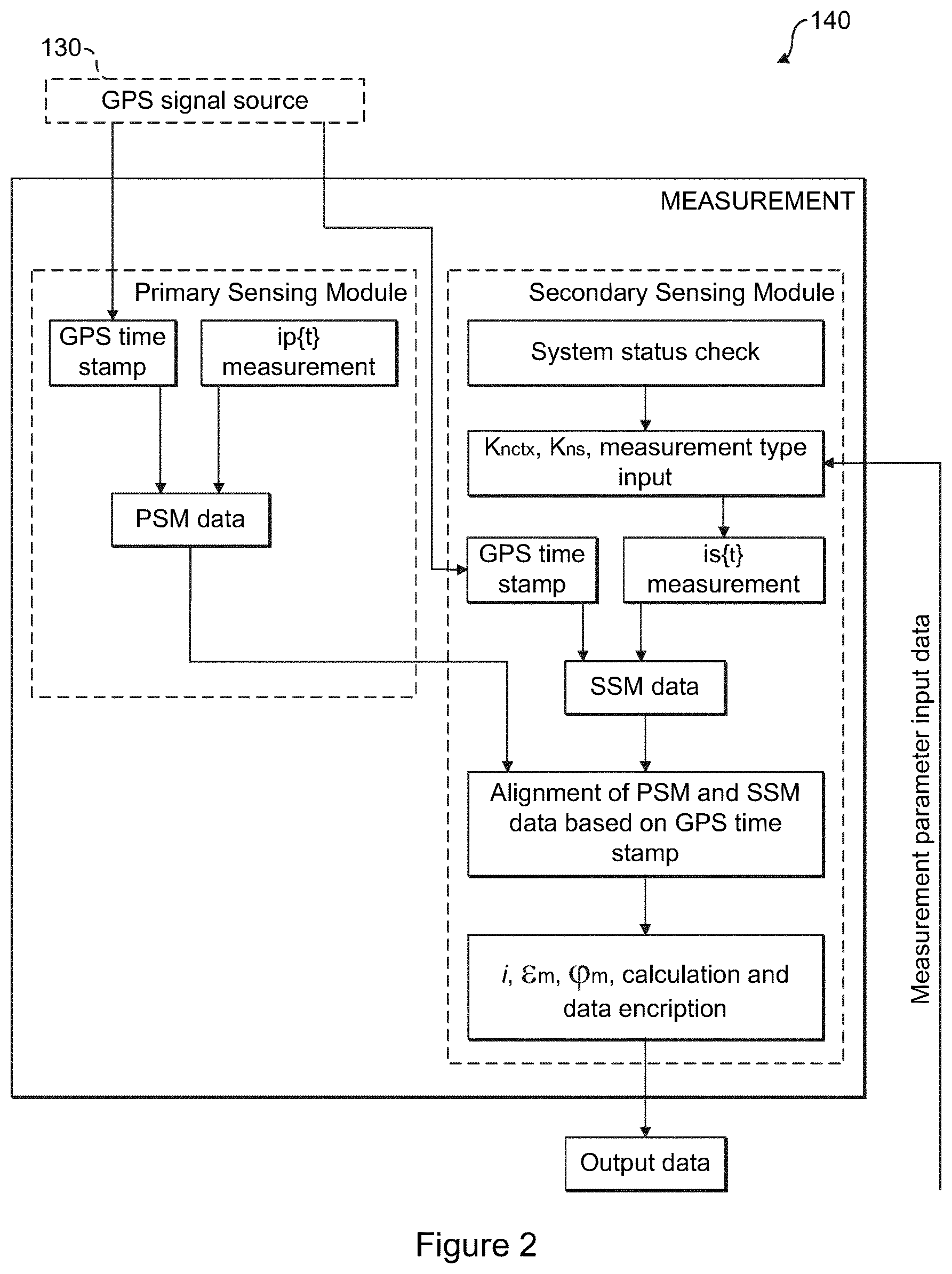 Patent US12320866 Figure 2 – Real time live line measurement of metrological properties of current transformers