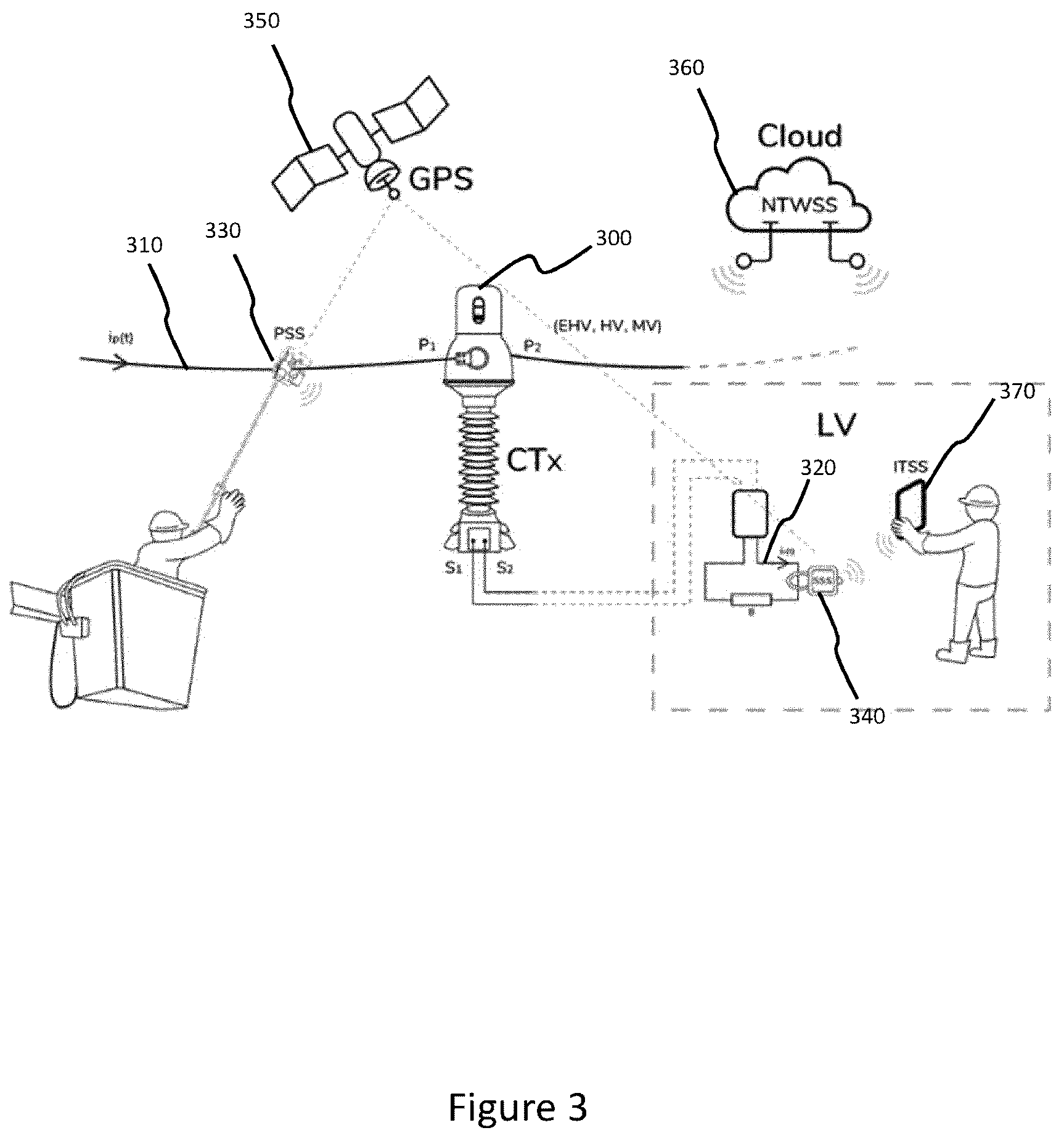 Patent US12320866 Figure 3 – Real time live line measurement of metrological properties of current transformers