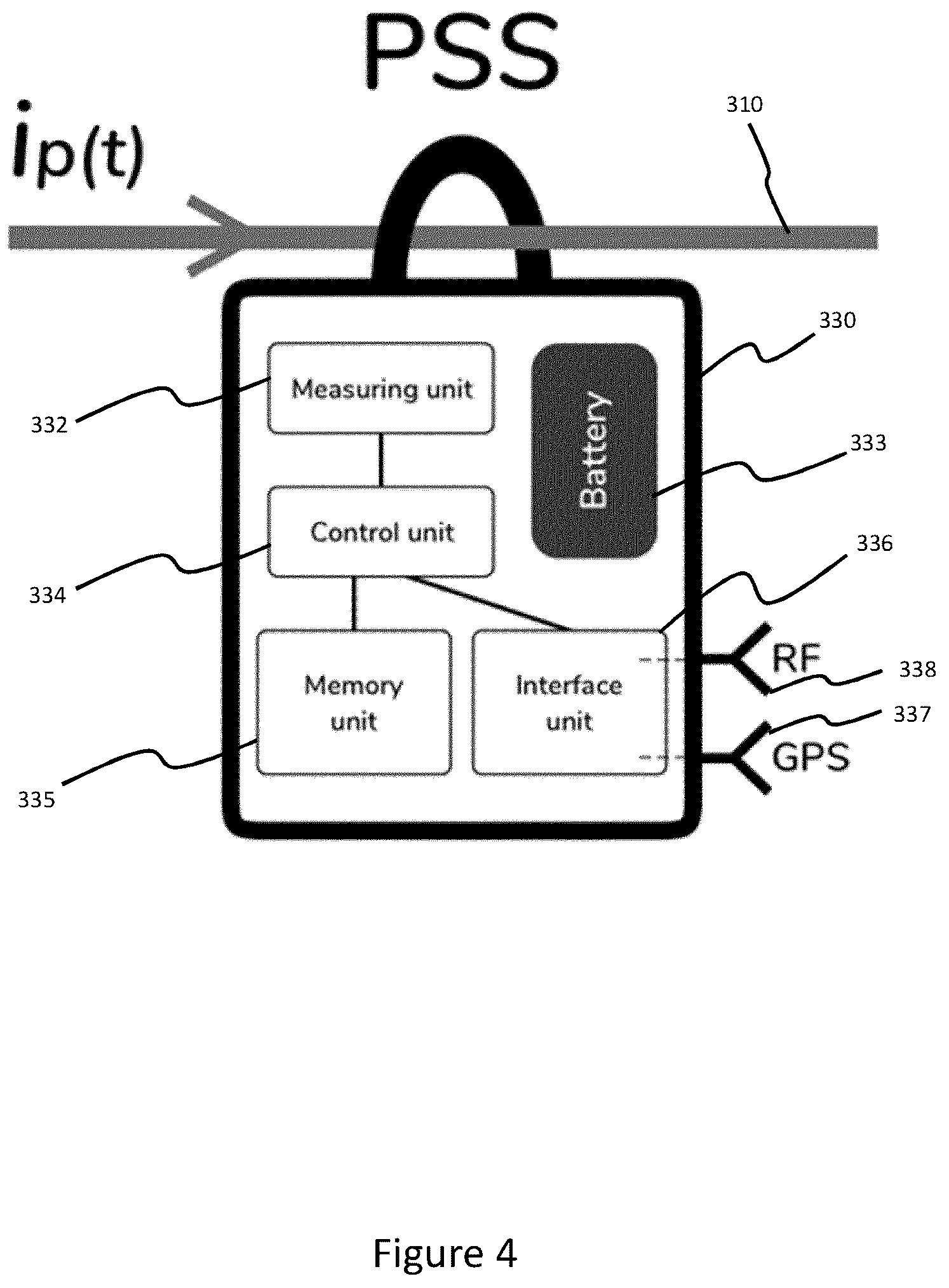 Patent US12320866 Figure 4 – Real time live line measurement of metrological properties of current transformers