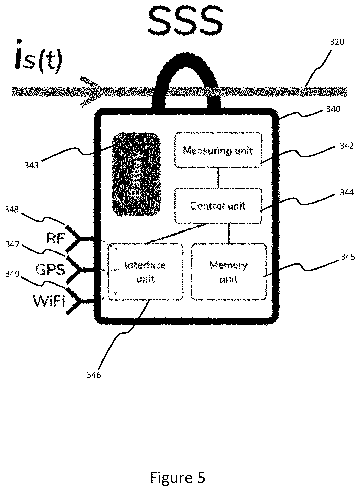 Patent US12320866 Figure 5 – Real time live line measurement of metrological properties of current transformers