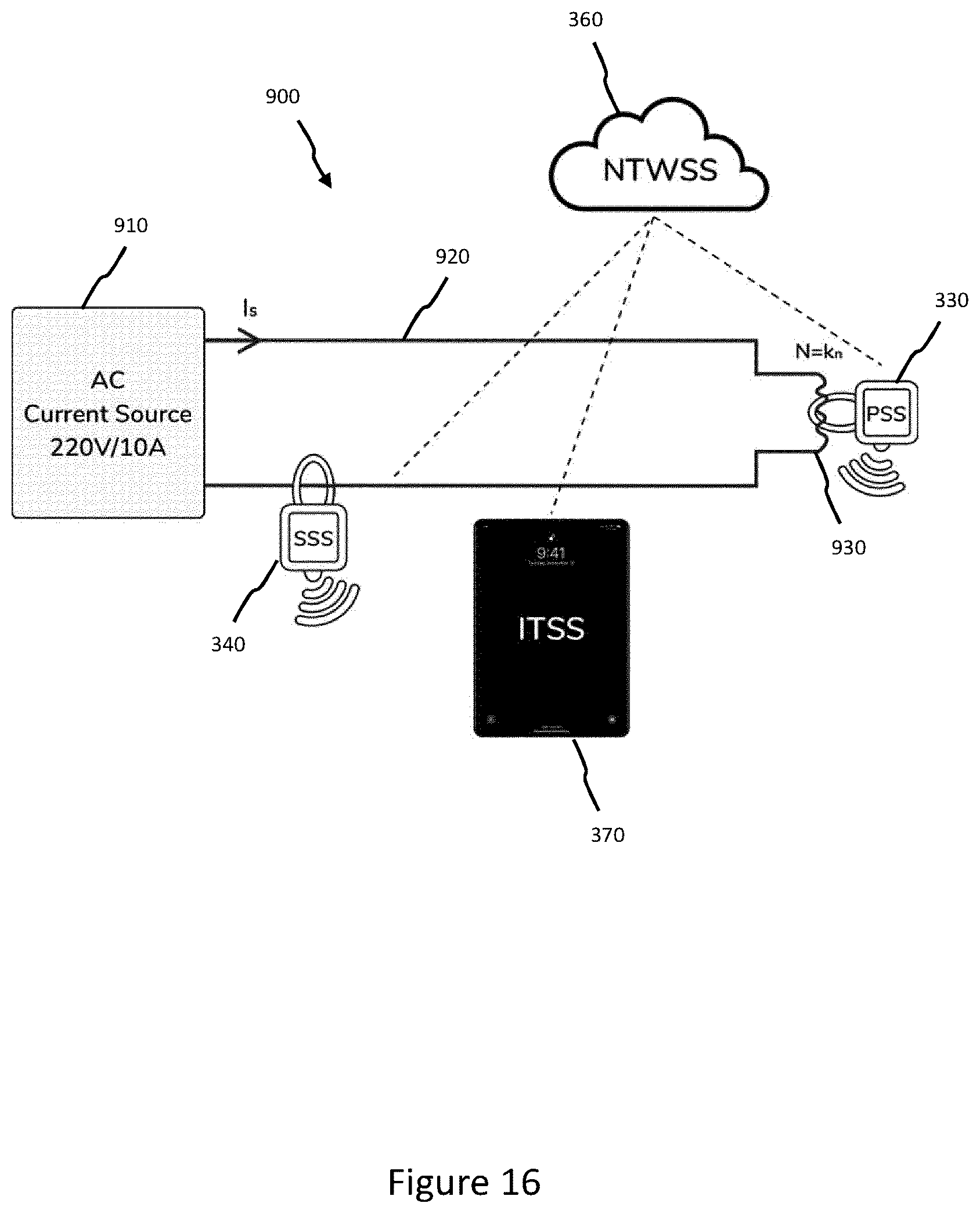 Patent US12320866 Figure 16 – Real time live line measurement of metrological properties of current transformers