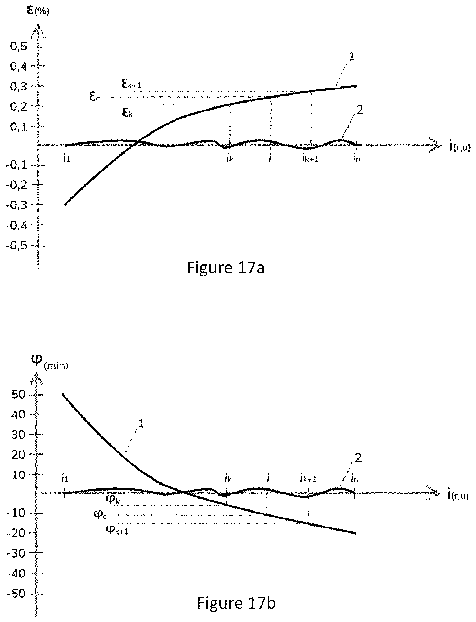 Patent US12320866 Figure 17 – Real time live line measurement of metrological properties of current transformers