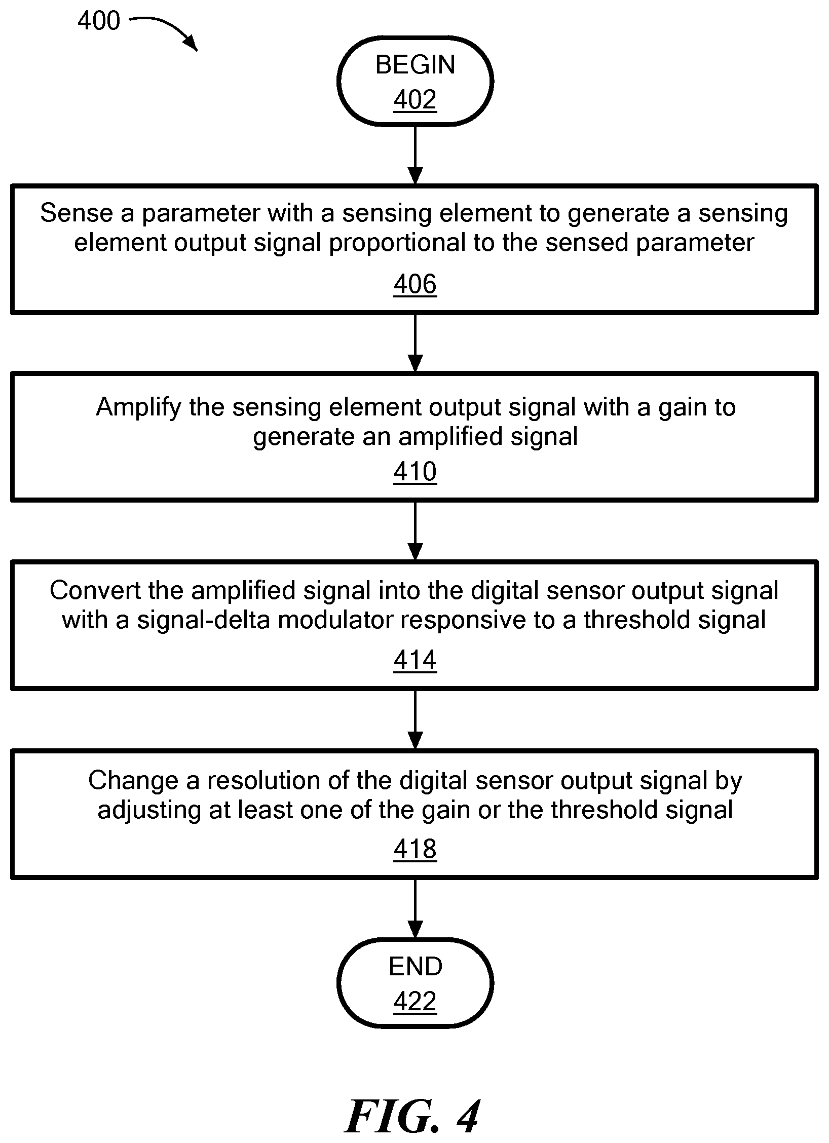 Patent US12320867 Figure 4 – Sensor with adjustable digital output signal resolution