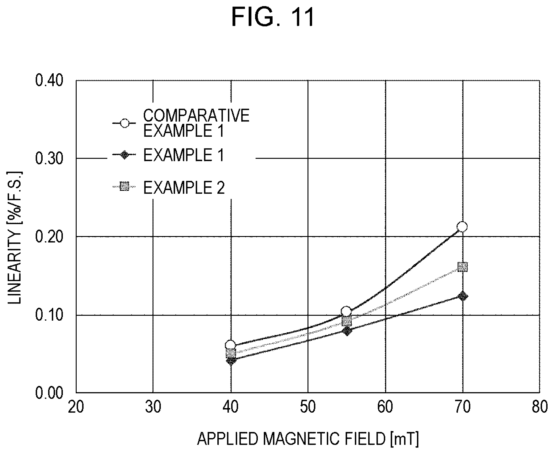 Patent US12320869 Figure 11 – Magnetic sensor and current sensor including magneto-resistance element
