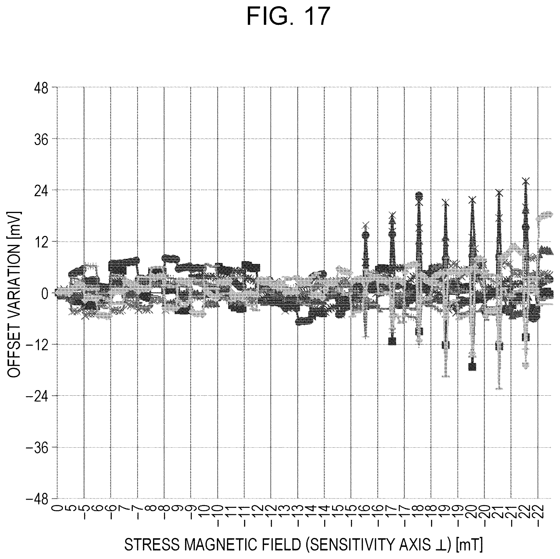 Patent US12320869 Figure 17 – Magnetic sensor and current sensor including magneto-resistance element