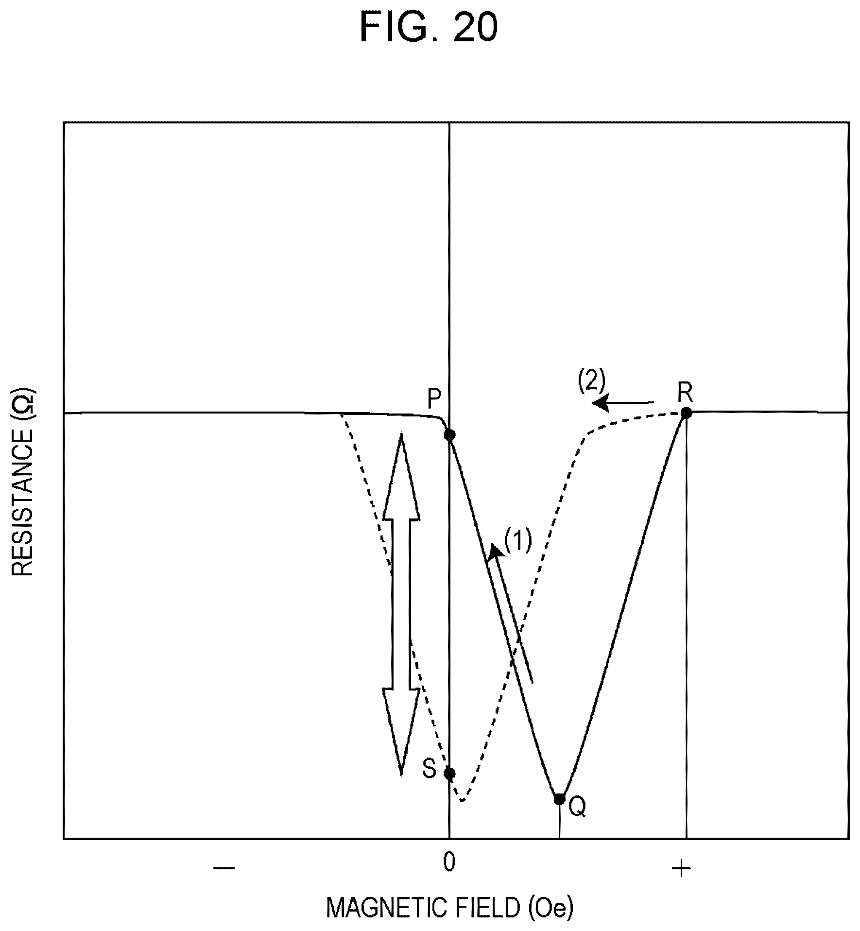 Patent US12320869 Figure 20 – Magnetic sensor and current sensor including magneto-resistance element