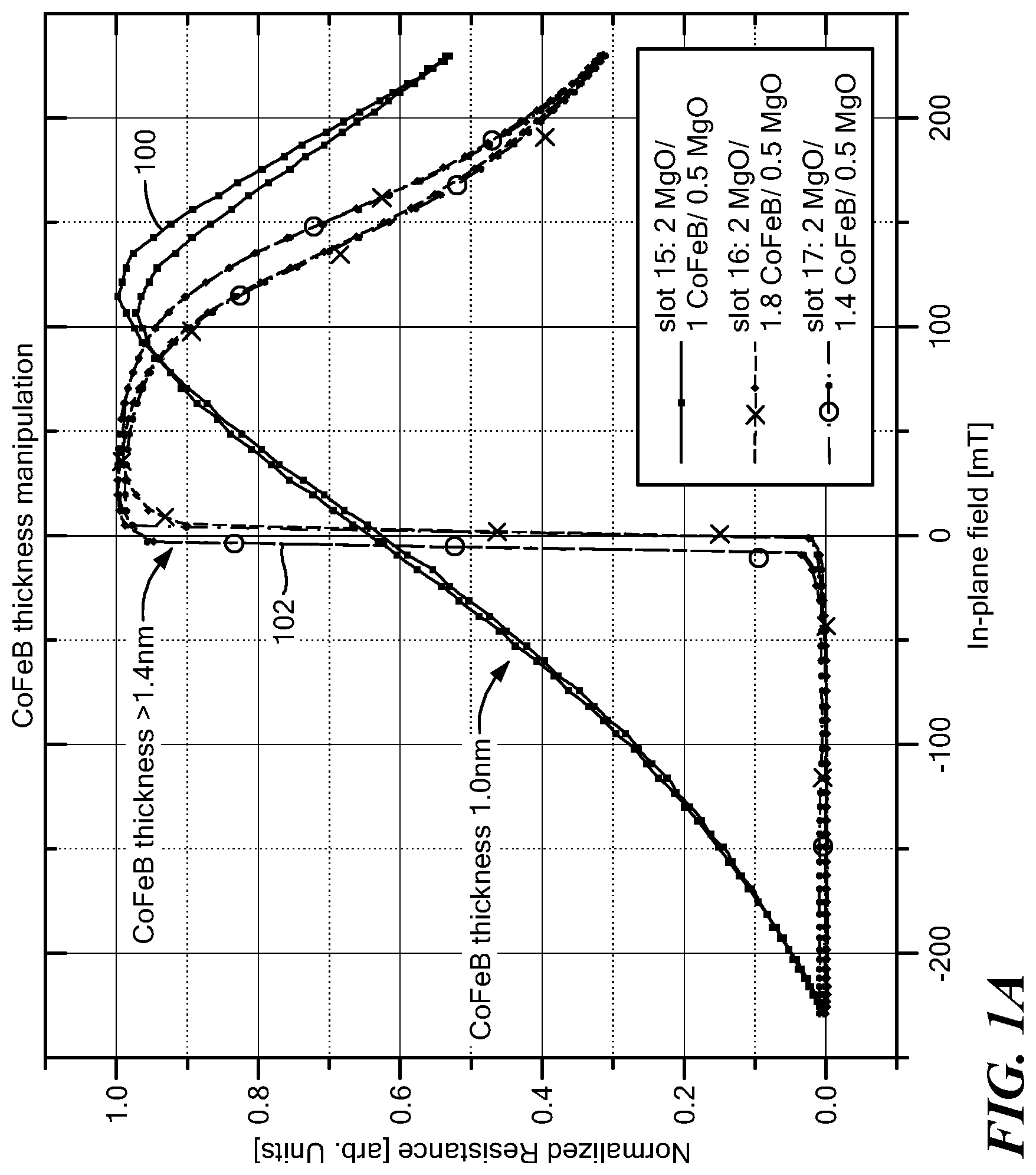 Patent US12320870 Figure 1 – Controlling out-of-plane anisotropy in an MR sensor with free layer dusting