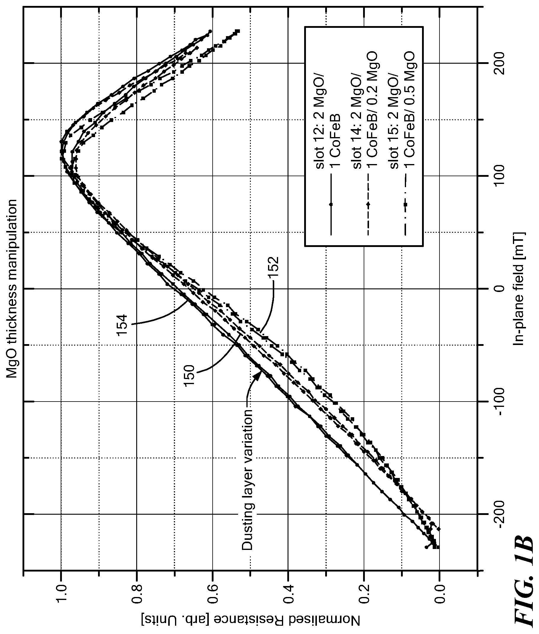 Patent US12320870 Figure 2 – Controlling out-of-plane anisotropy in an MR sensor with free layer dusting