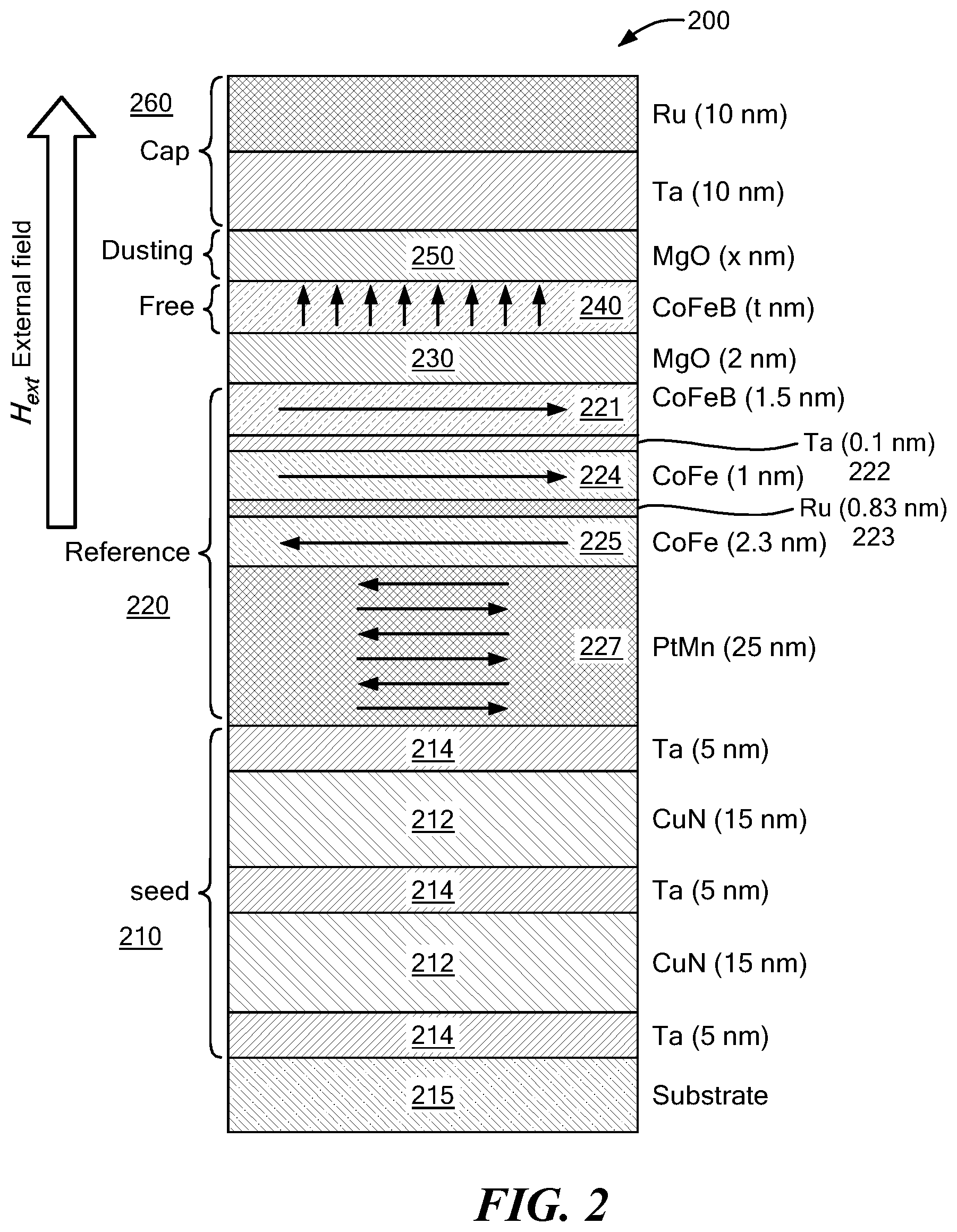 Patent US12320870 Figure 3 – Controlling out-of-plane anisotropy in an MR sensor with free layer dusting