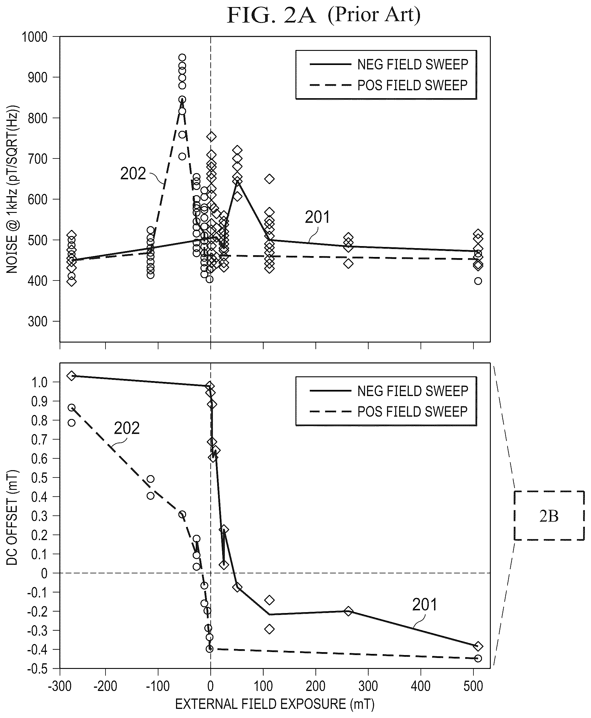 Patent US12320871 Figure 2 – Yoke structures for magnetometers