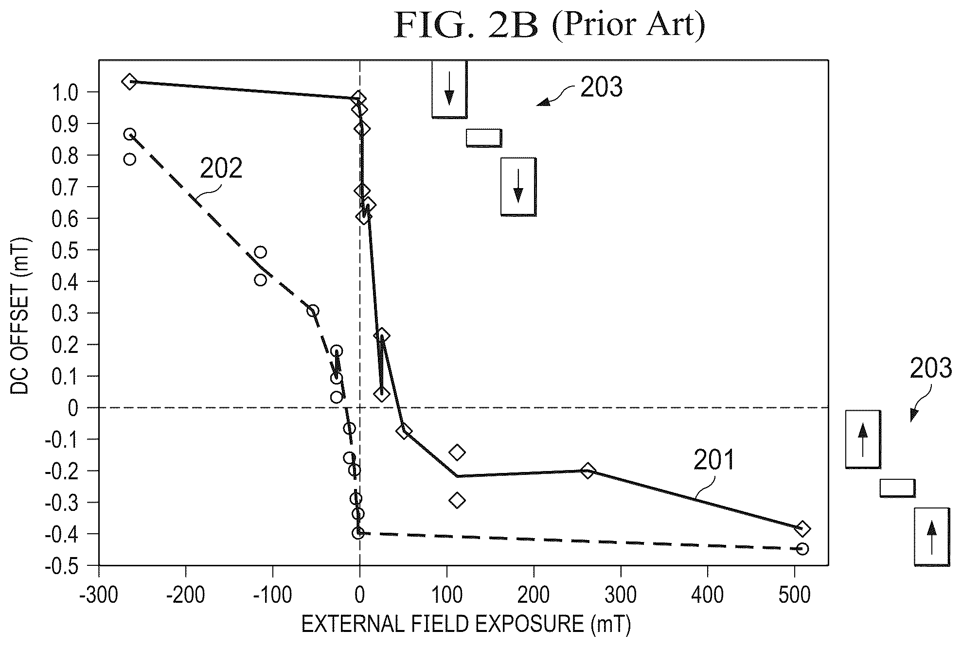 Patent US12320871 Figure 3 – Yoke structures for magnetometers