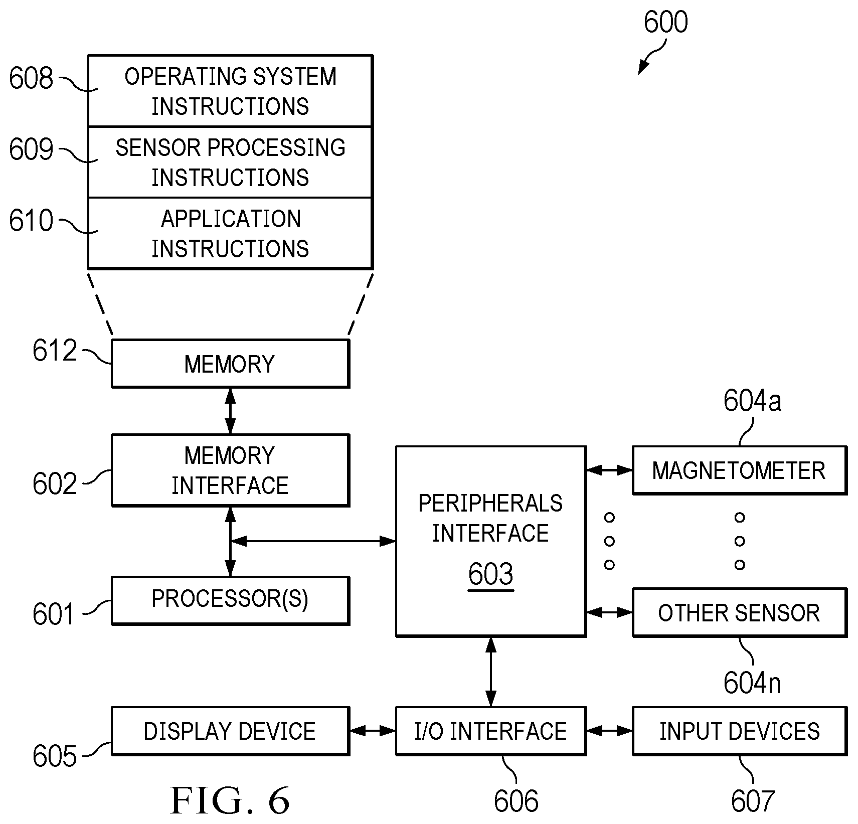 Patent US12320871 Figure 6 – Yoke structures for magnetometers