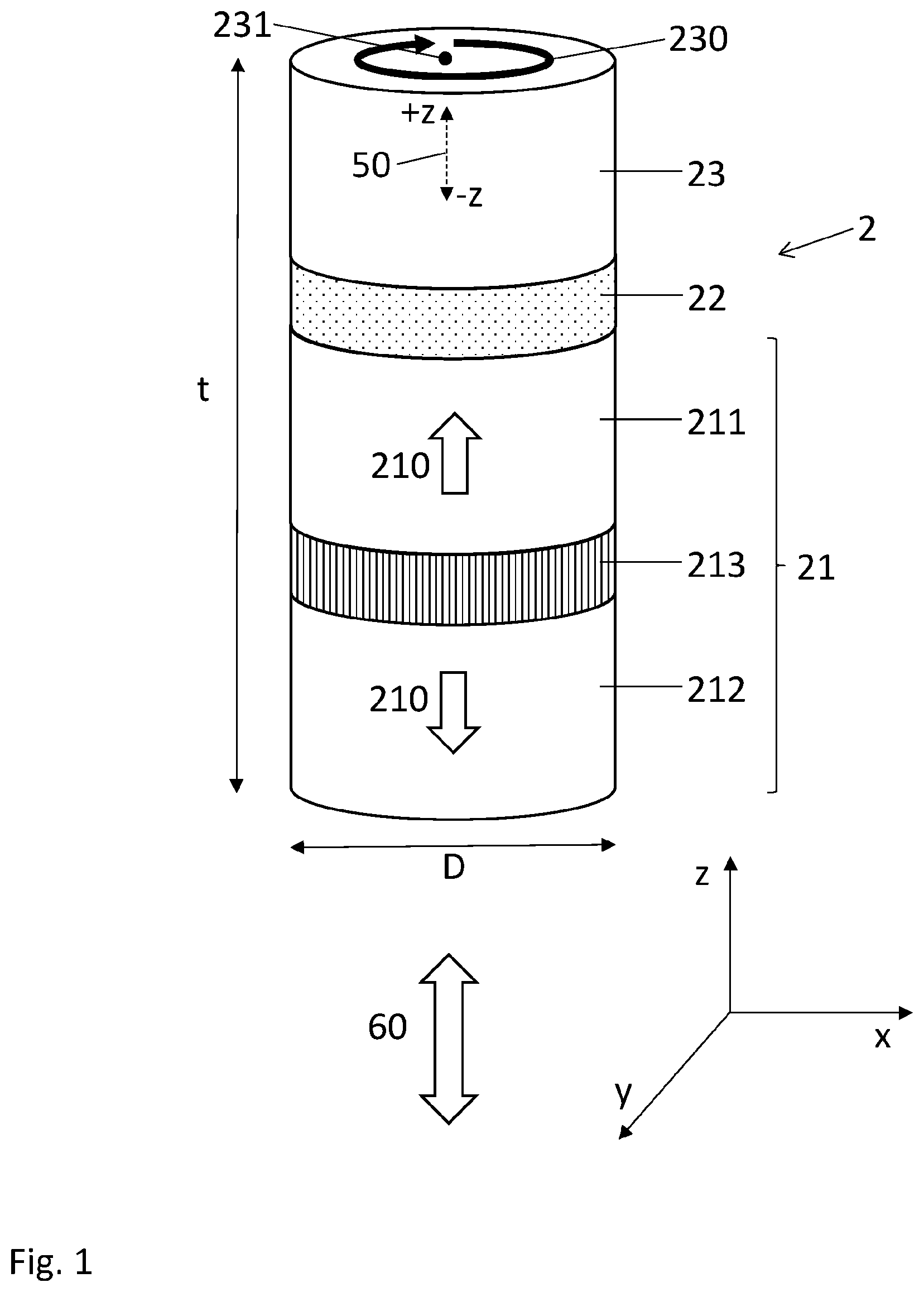Patent US12320873 Figure 1 – Magnetoresistive element for sensing a magnetic field in a Z-axis