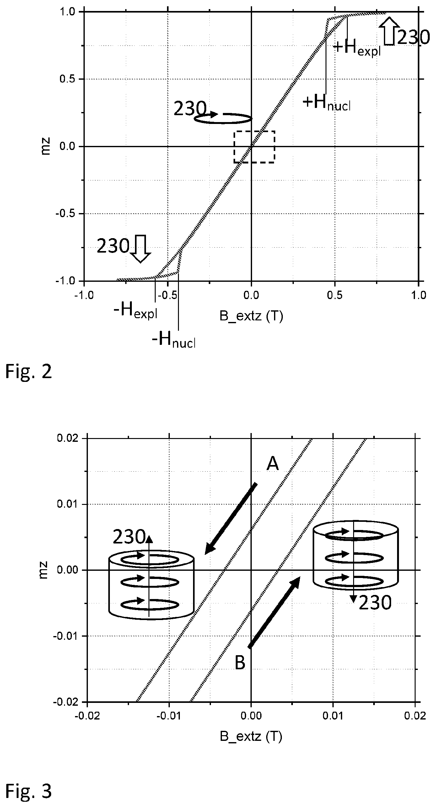 Patent US12320873 Figure 2 – Magnetoresistive element for sensing a magnetic field in a Z-axis
