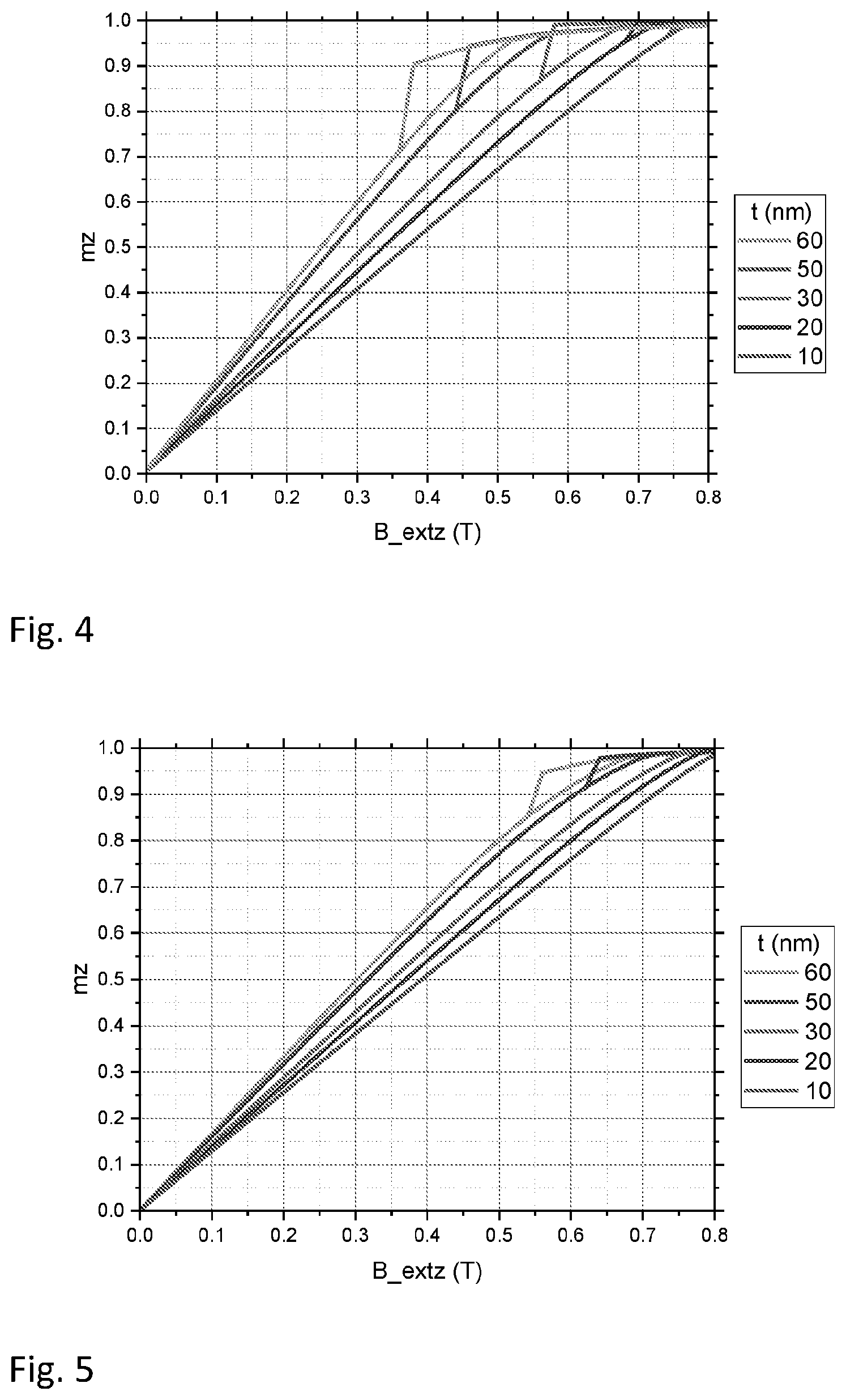Patent US12320873 Figure 3 – Magnetoresistive element for sensing a magnetic field in a Z-axis