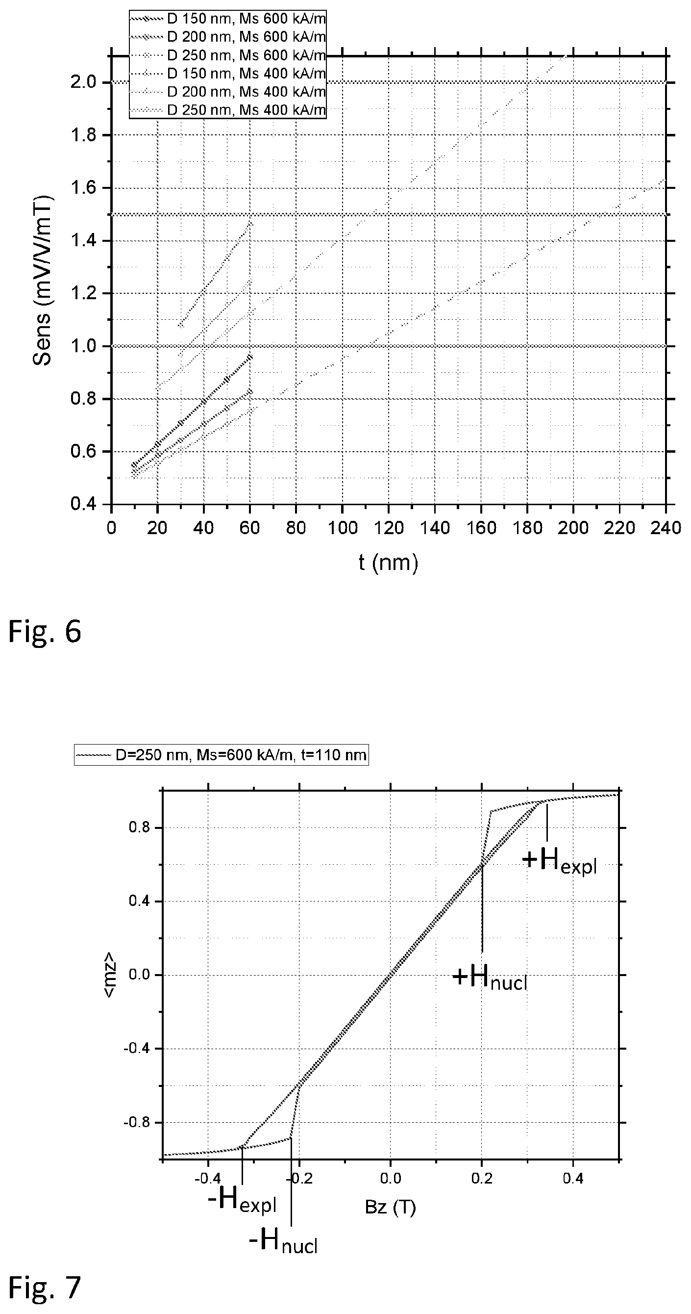 Patent US12320873 Figure 4 – Magnetoresistive element for sensing a magnetic field in a Z-axis